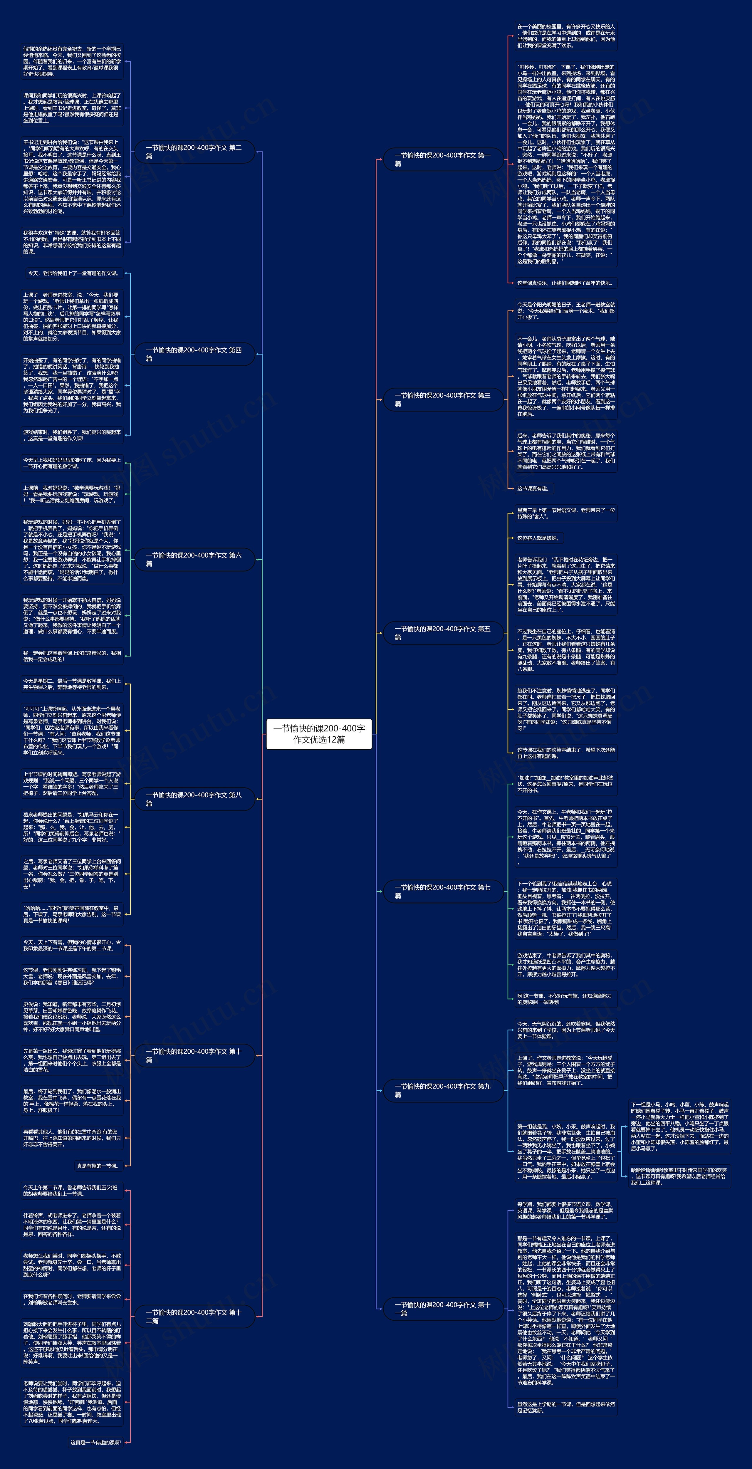 一节愉快的课200-400字作文优选12篇 一节愉快的课200-400字作文优选12篇