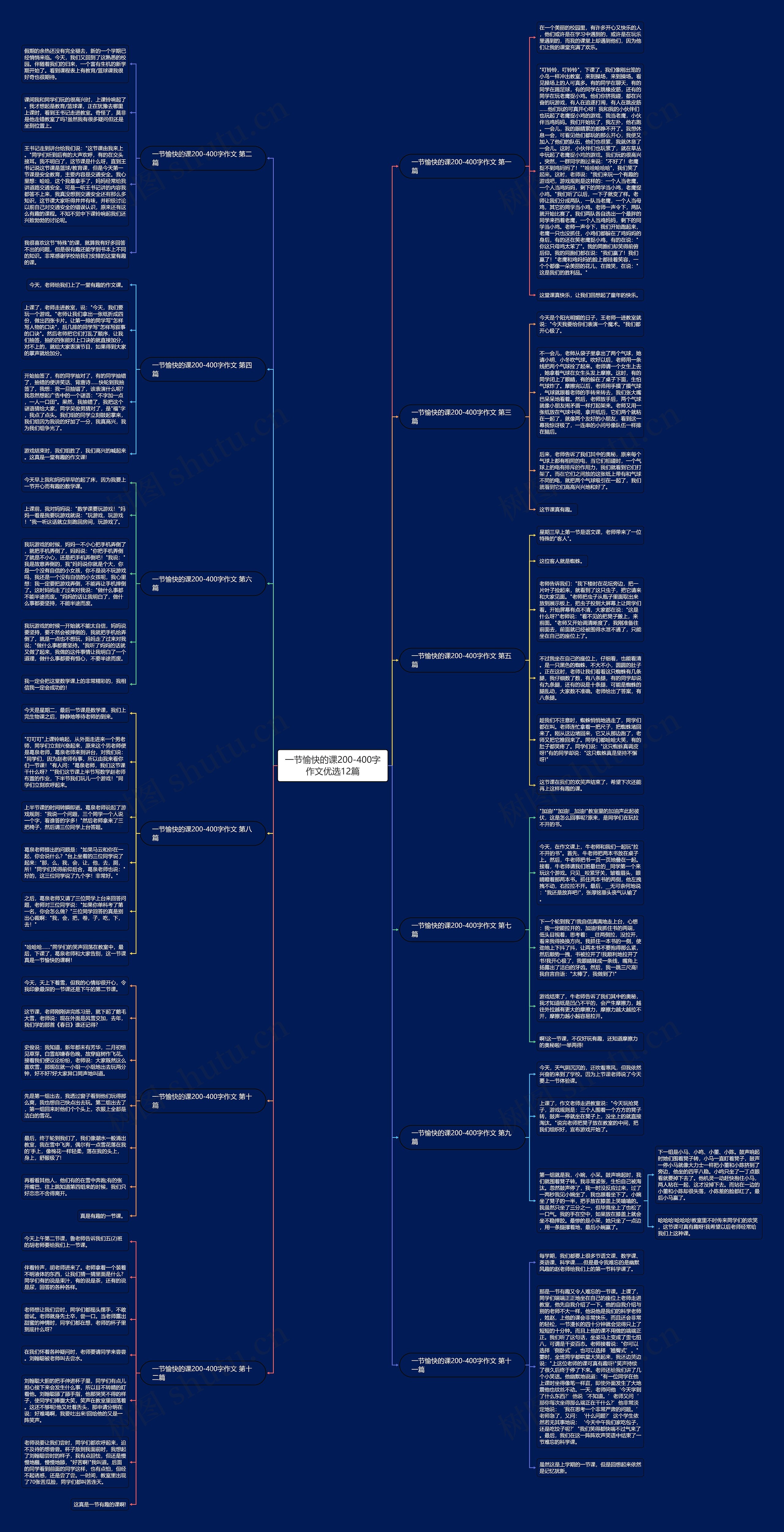 一节愉快的课200-400字作文优选12篇思维导图