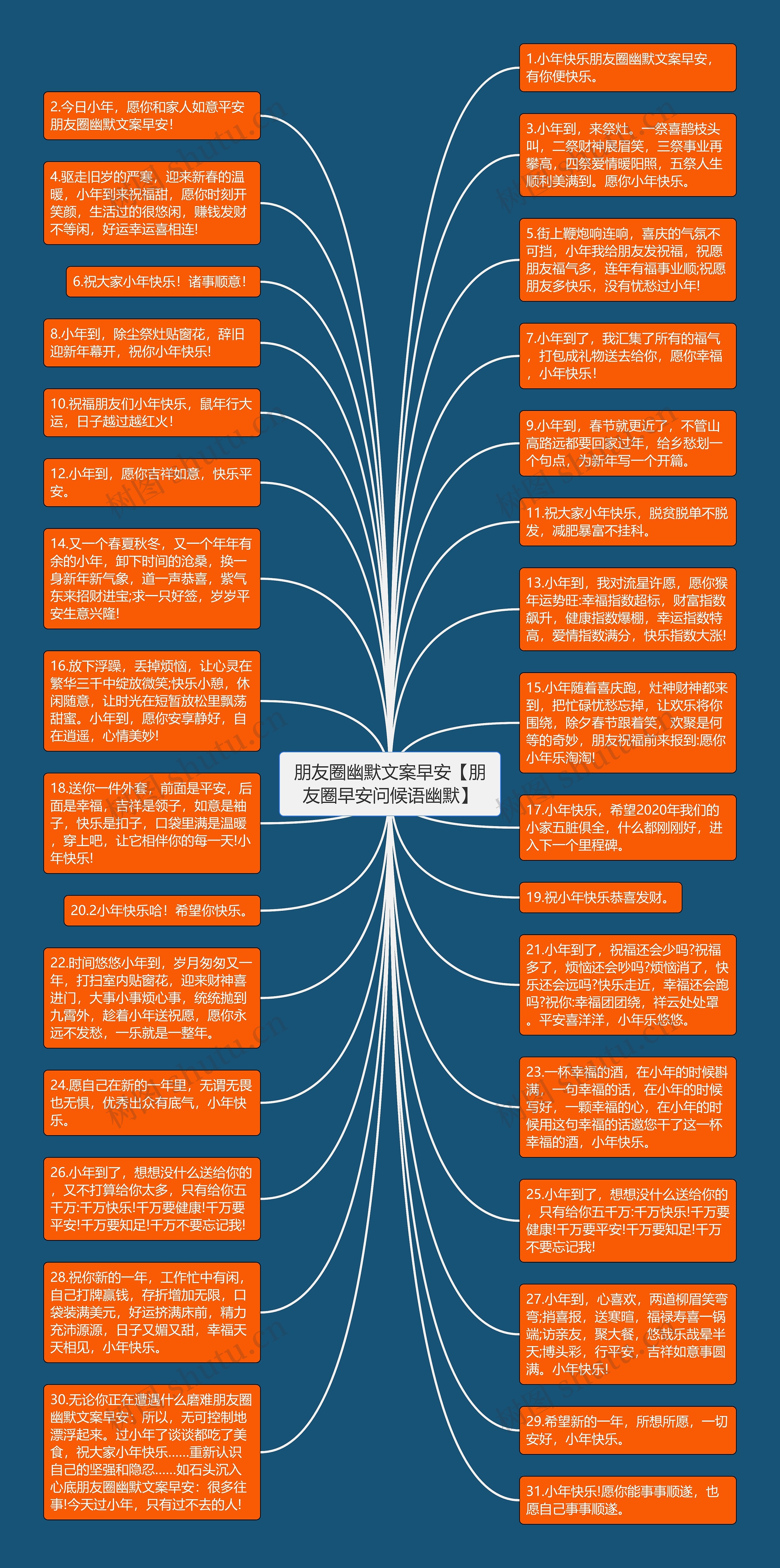 朋友圈幽默文案早安【朋友圈早安问候语幽默】思维导图