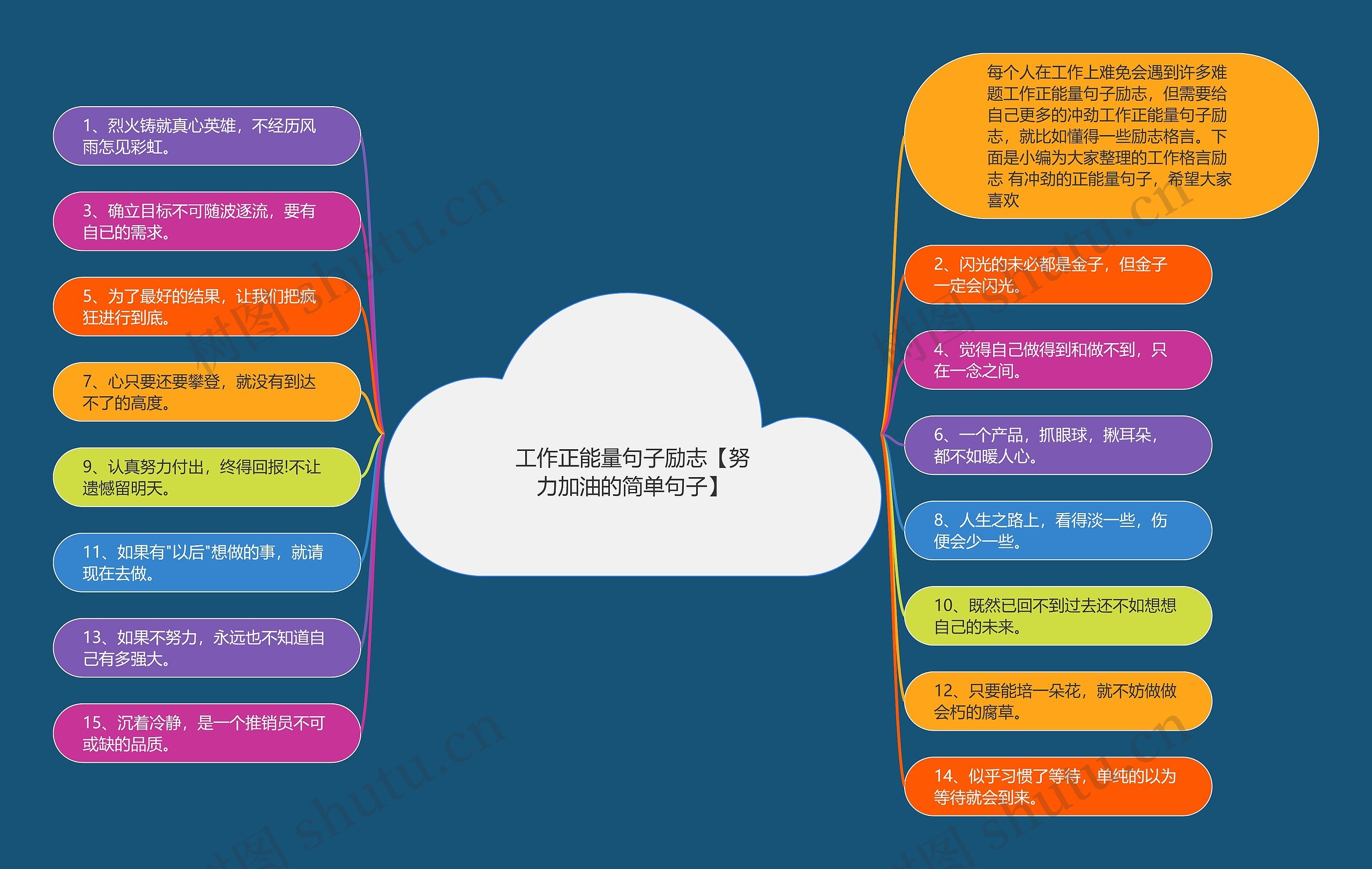 工作正能量句子励志【努力加油的简单句子】思维导图