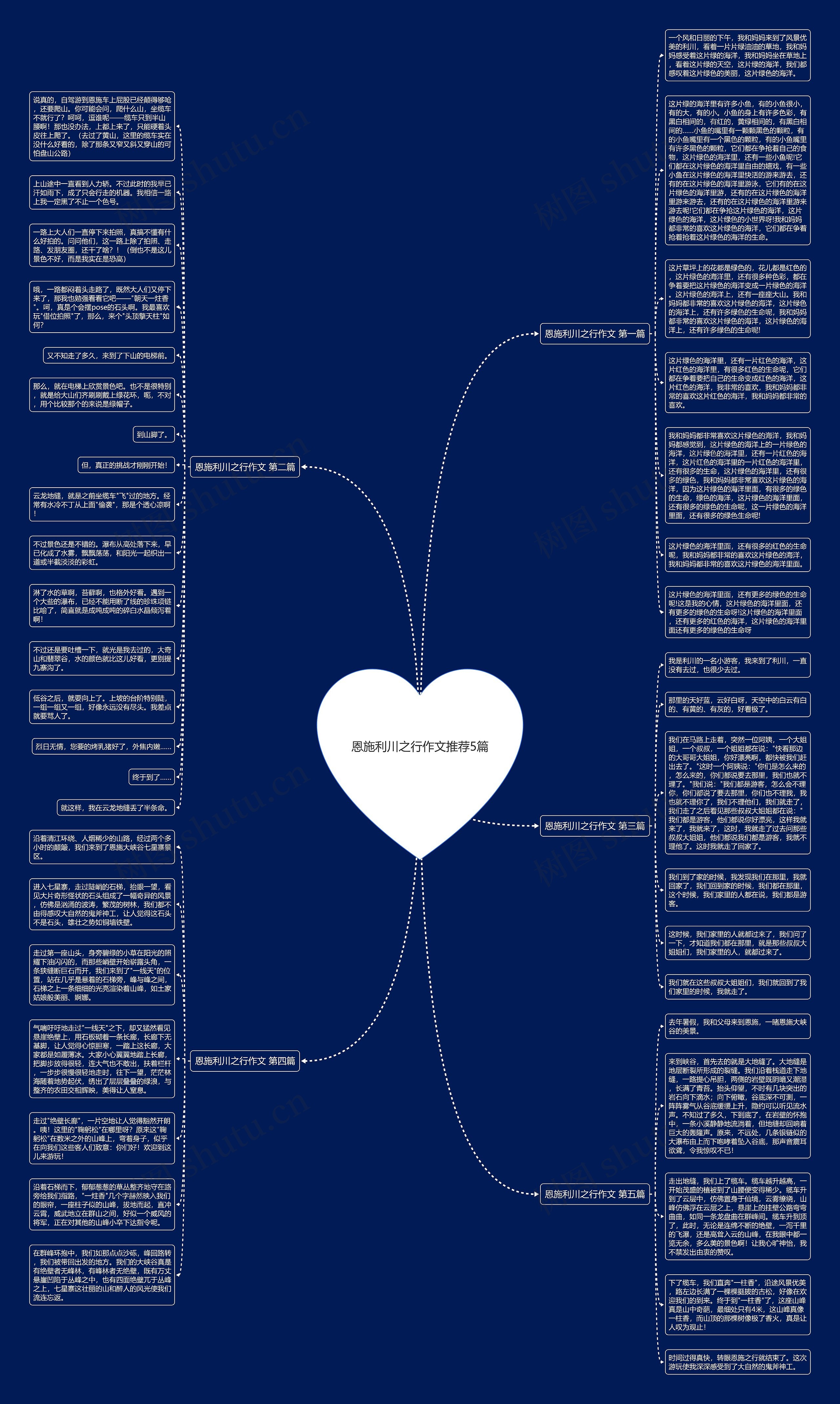 恩施利川之行作文推荐5篇思维导图高清图 恩施利川之行作文推荐5篇思维导图