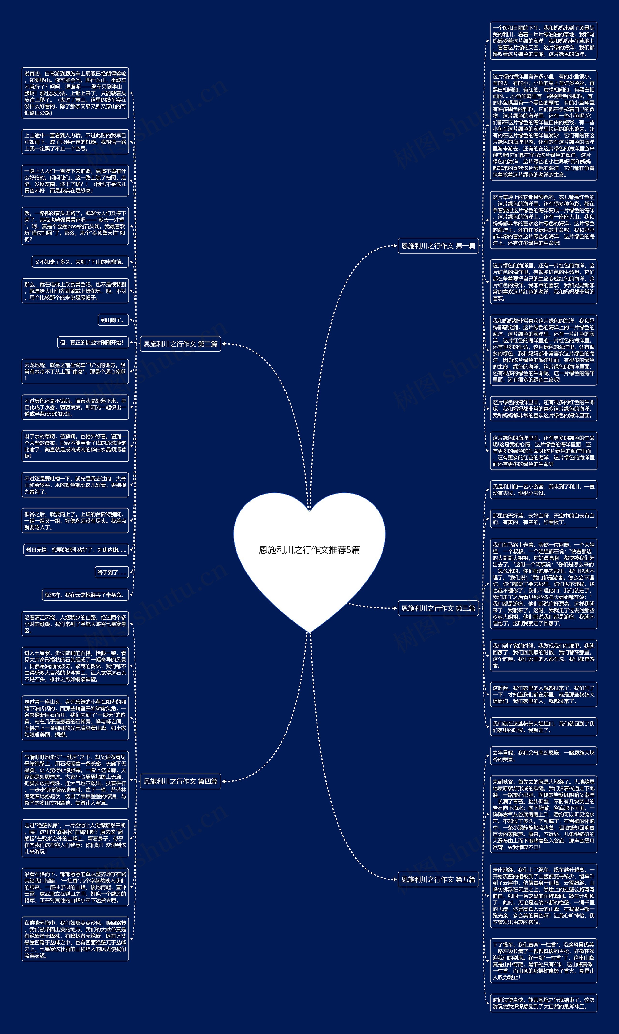 恩施利川之行作文推荐5篇思维导图