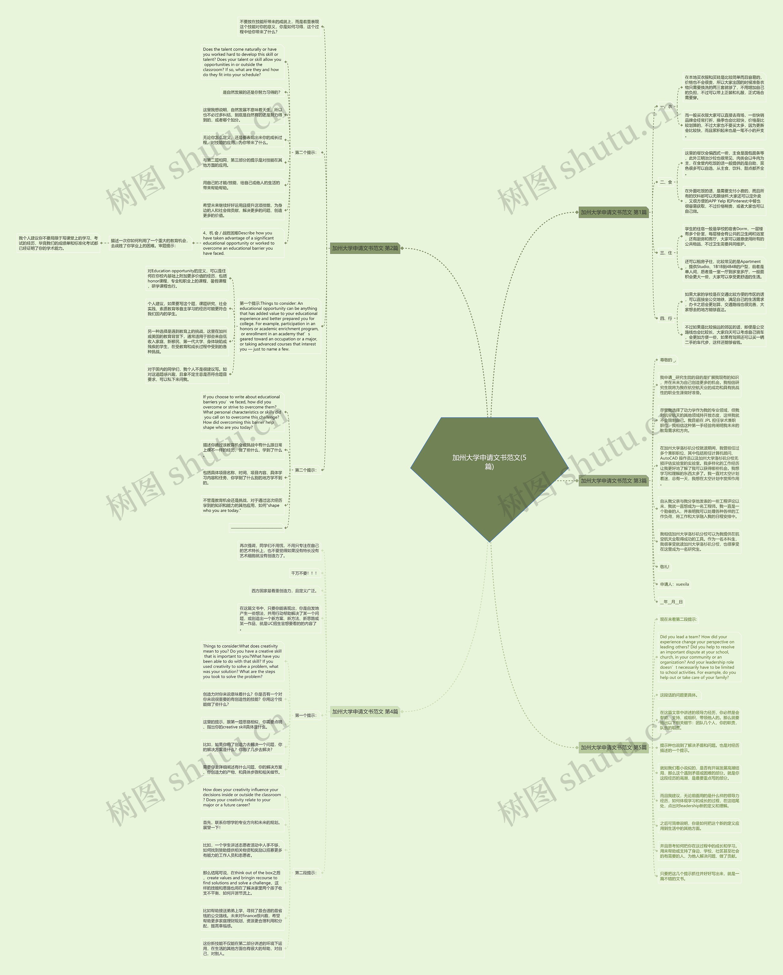 加州大学申请文书范文(5篇)思维导图