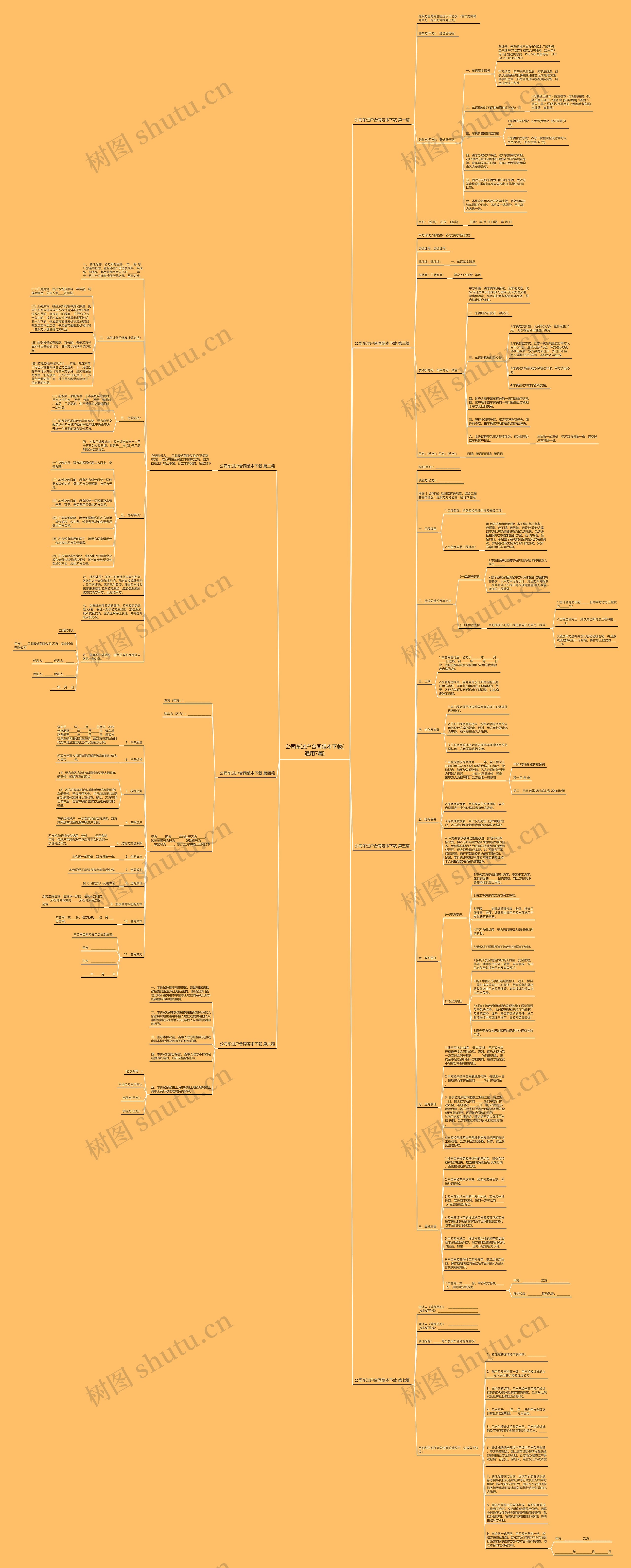 公司车过户合同范本下载(通用7篇)思维导图
