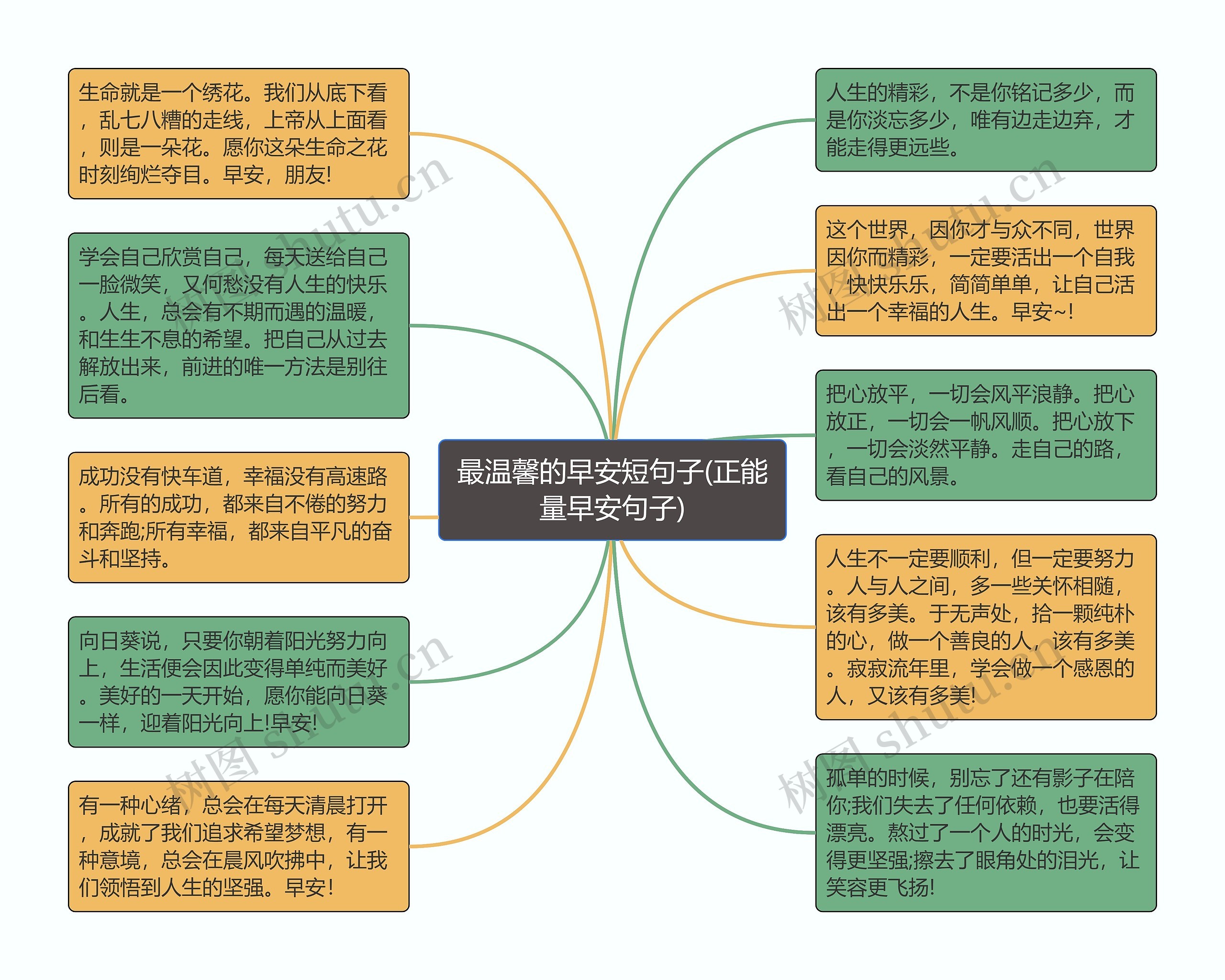 最温馨的早安短句子(正能量早安句子)思维导图