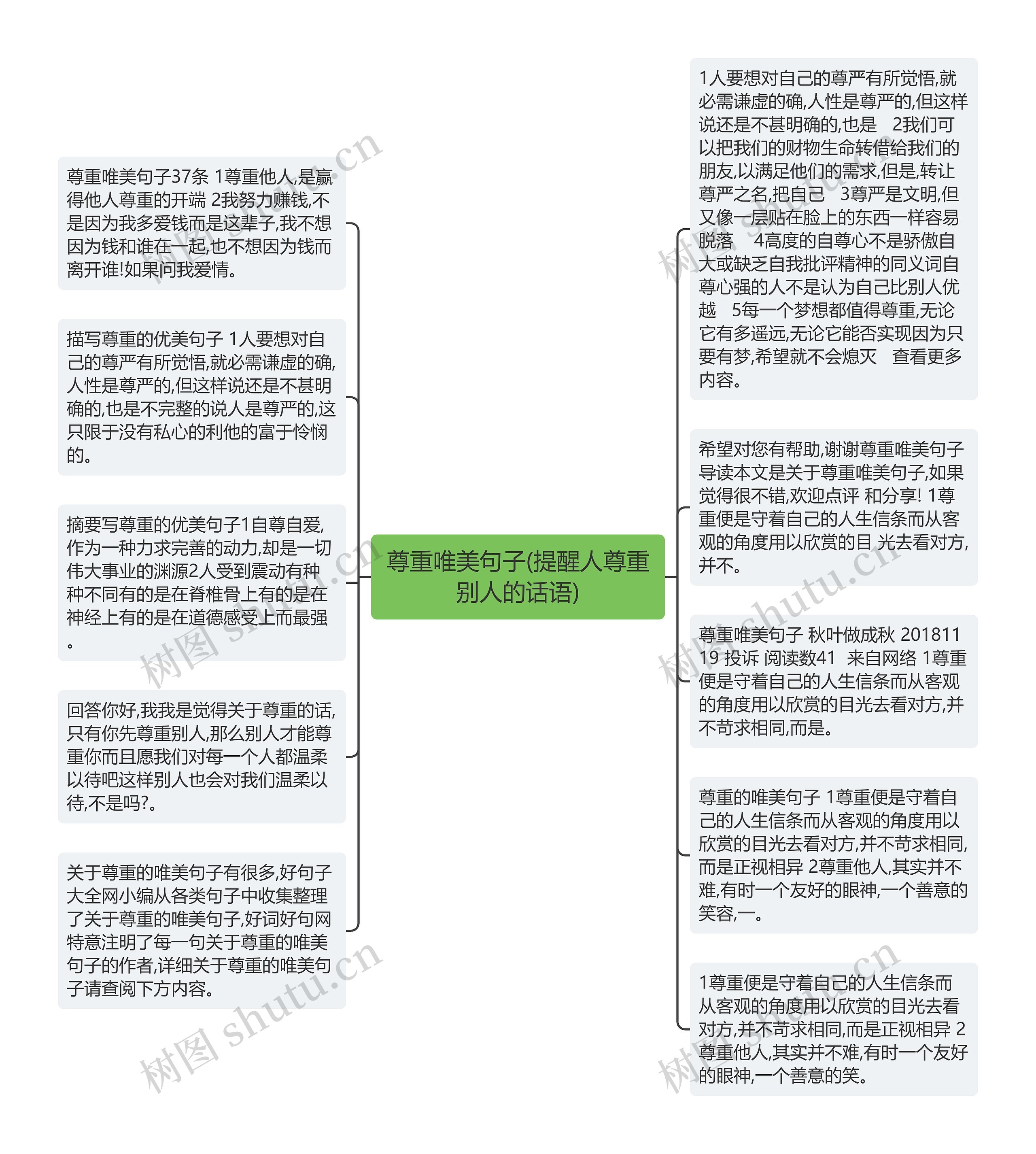 尊重唯美句子(提醒人尊重别人的话语)思维导图