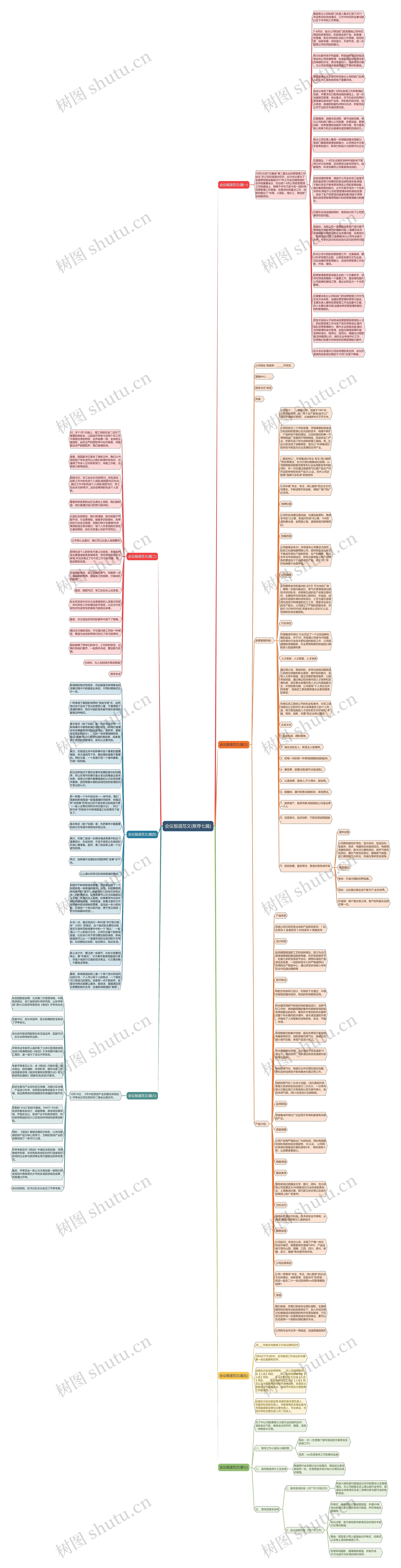 会议报道范文(推荐七篇)思维导图