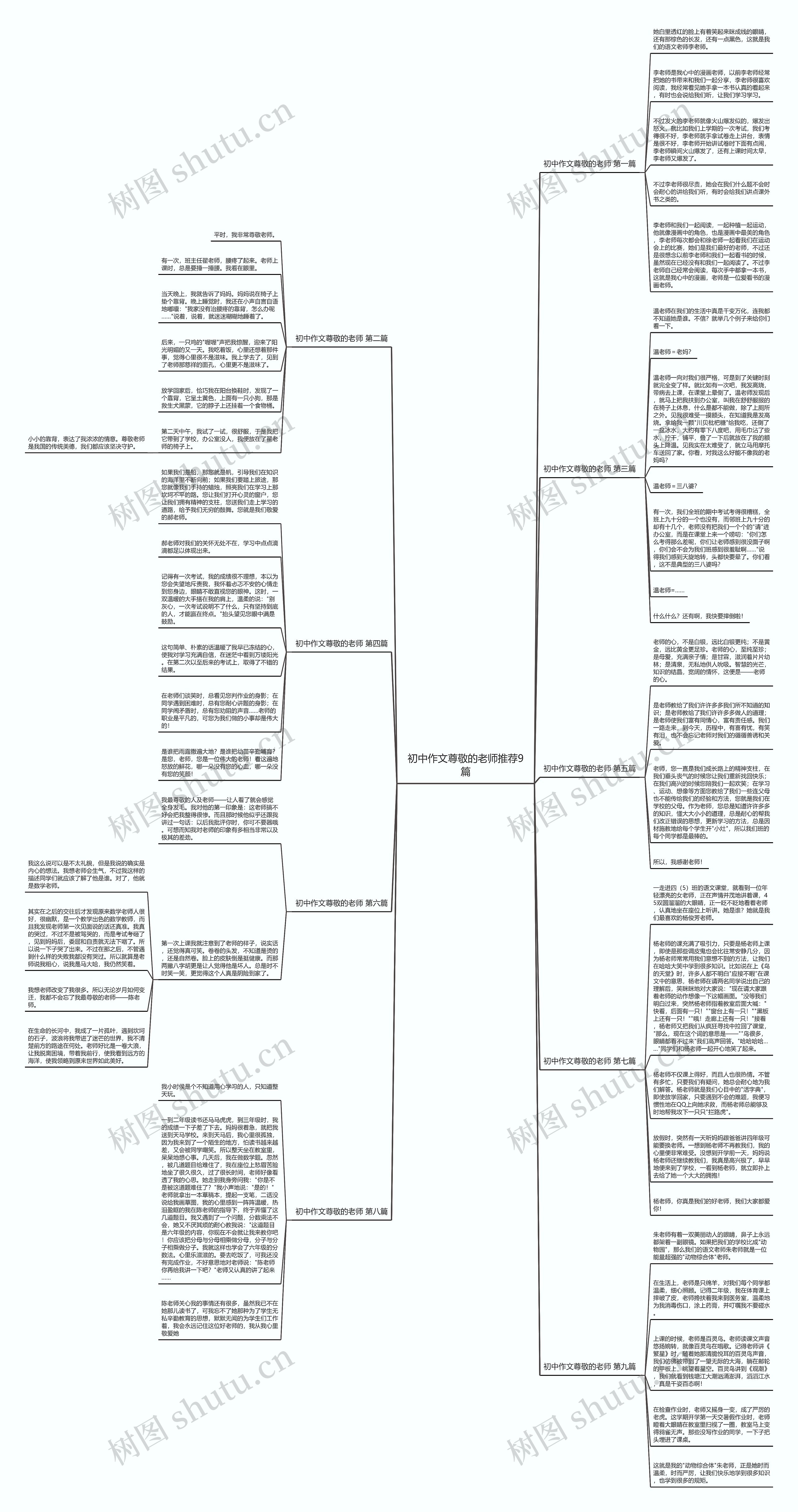 初中作文尊敬的老师推荐9篇 初中作文尊敬的老师推荐9篇