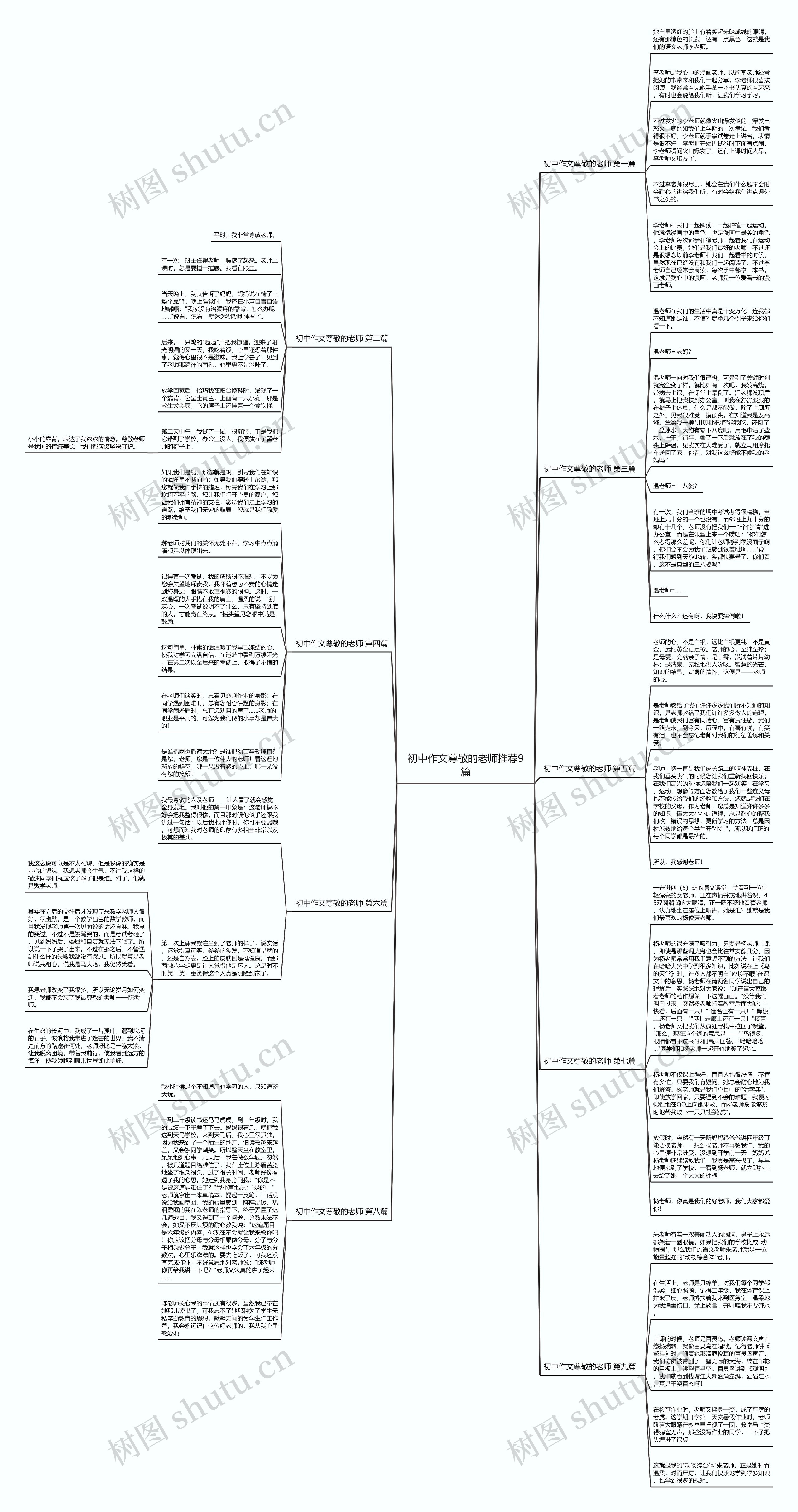 初中作文尊敬的老师推荐9篇思维导图