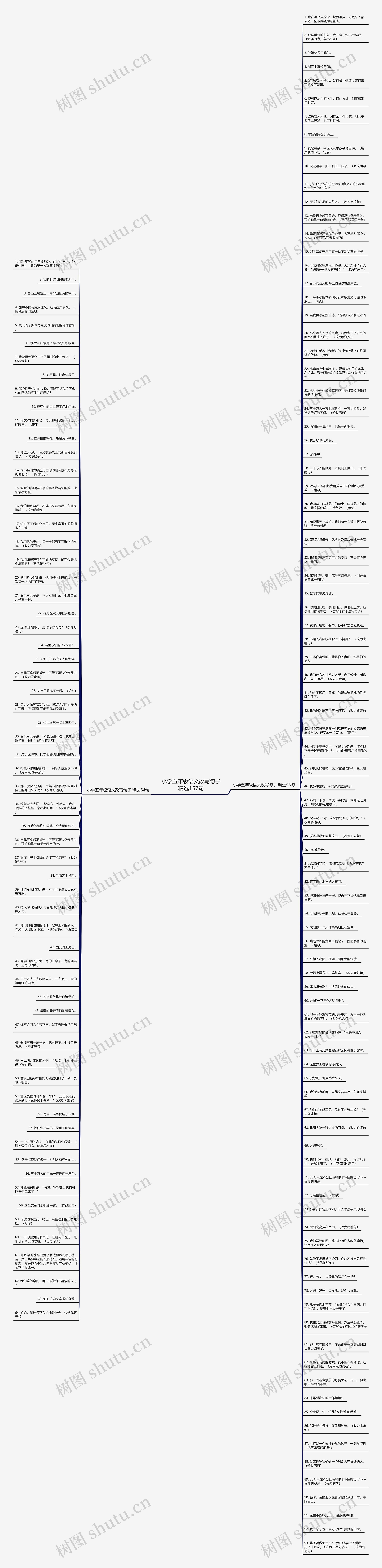 小学五年级语文改写句子精选157句思维导图