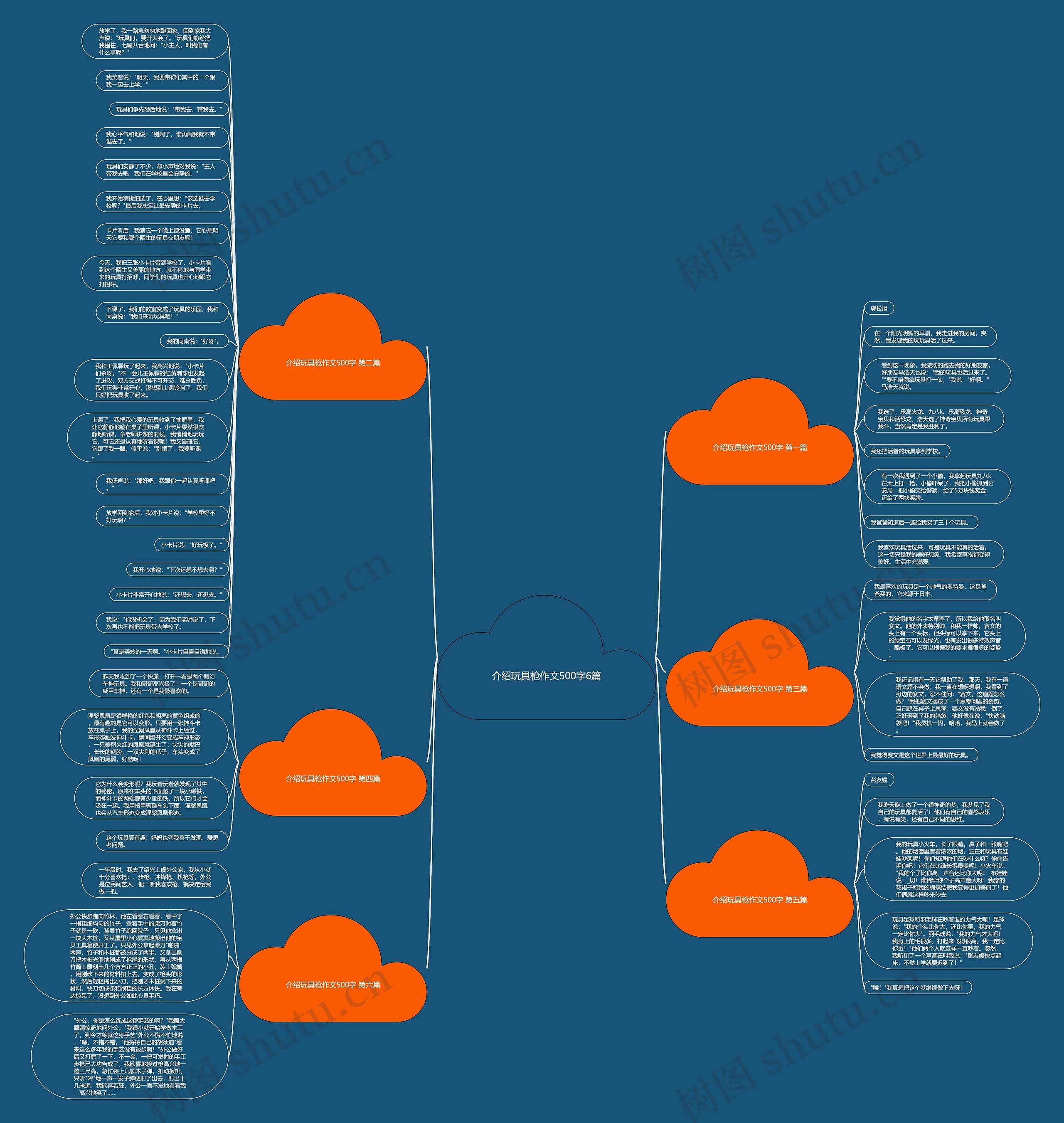介绍玩具枪作文500字6篇思维导图