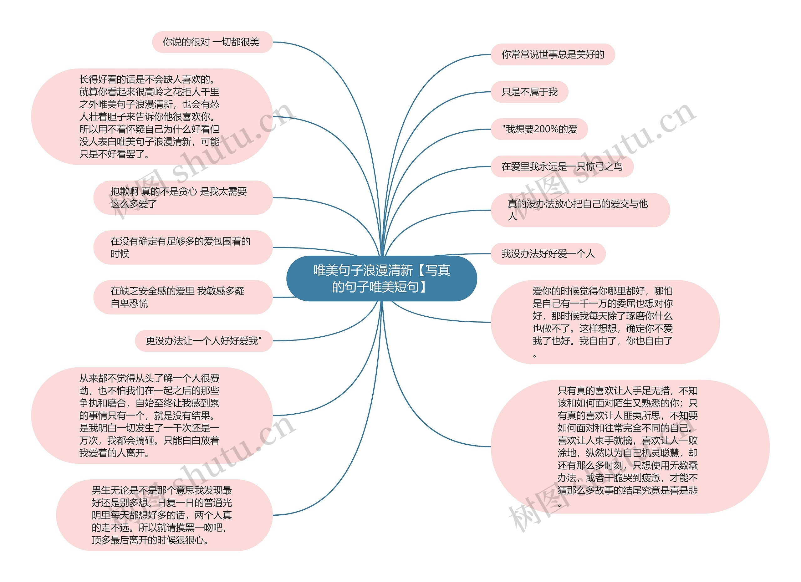 唯美句子浪漫清新【写真的句子唯美短句】思维导图