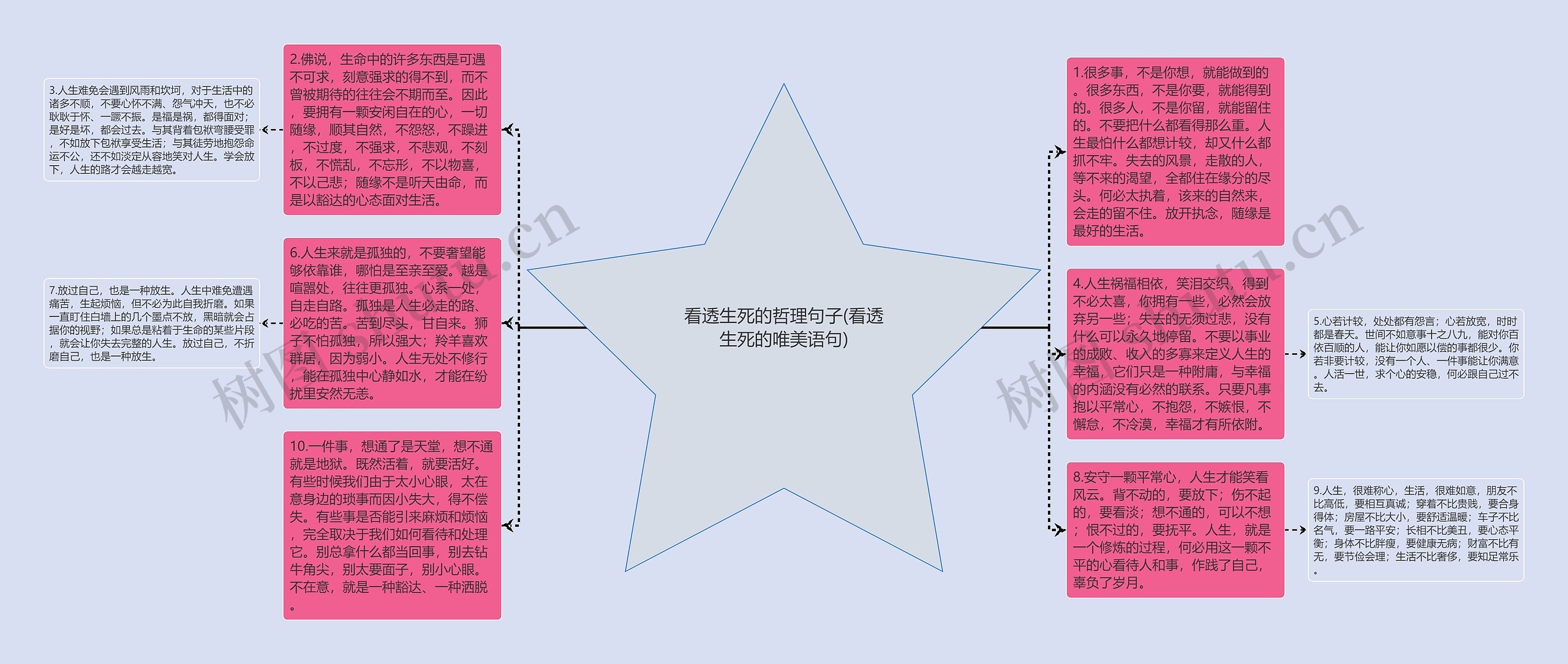 看透生死的哲理句子(看透生死的唯美语句)