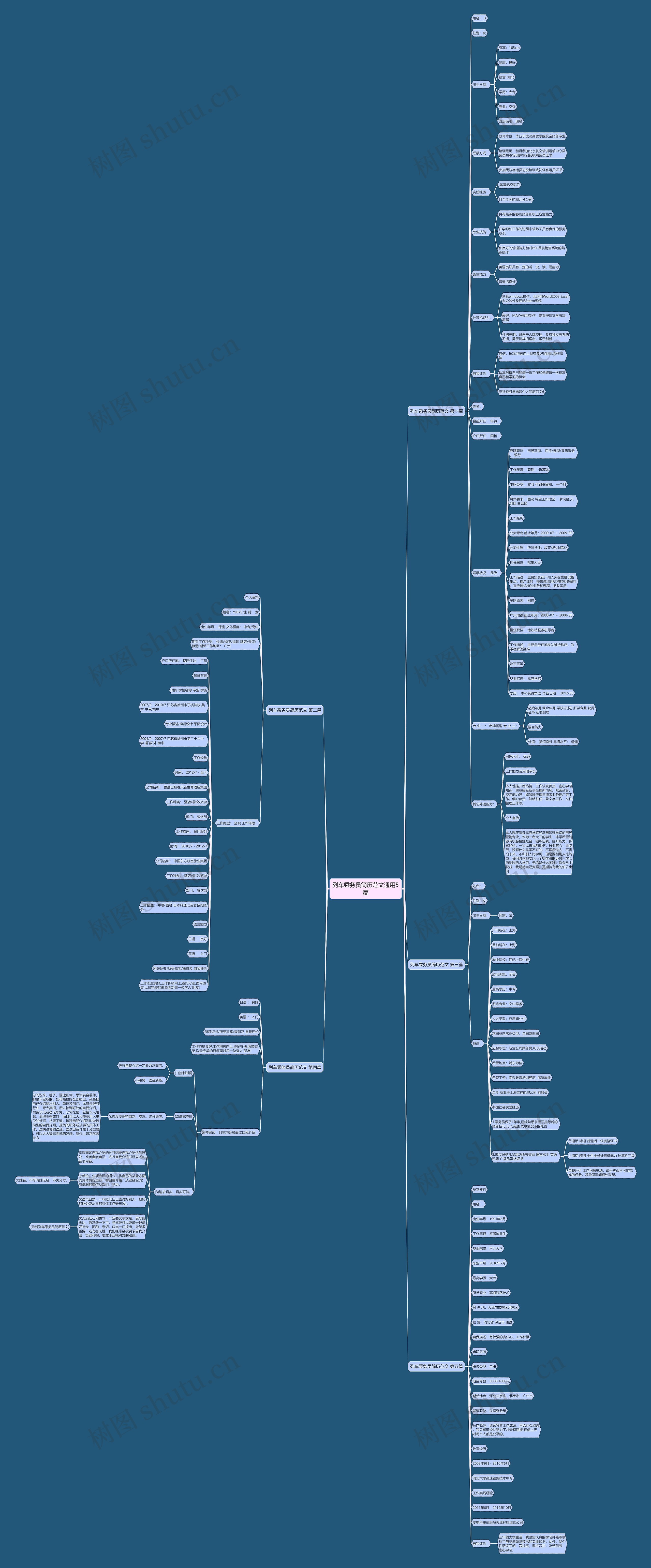 列车乘务员简历范文通用5篇 列车乘务员简历范文通用5篇