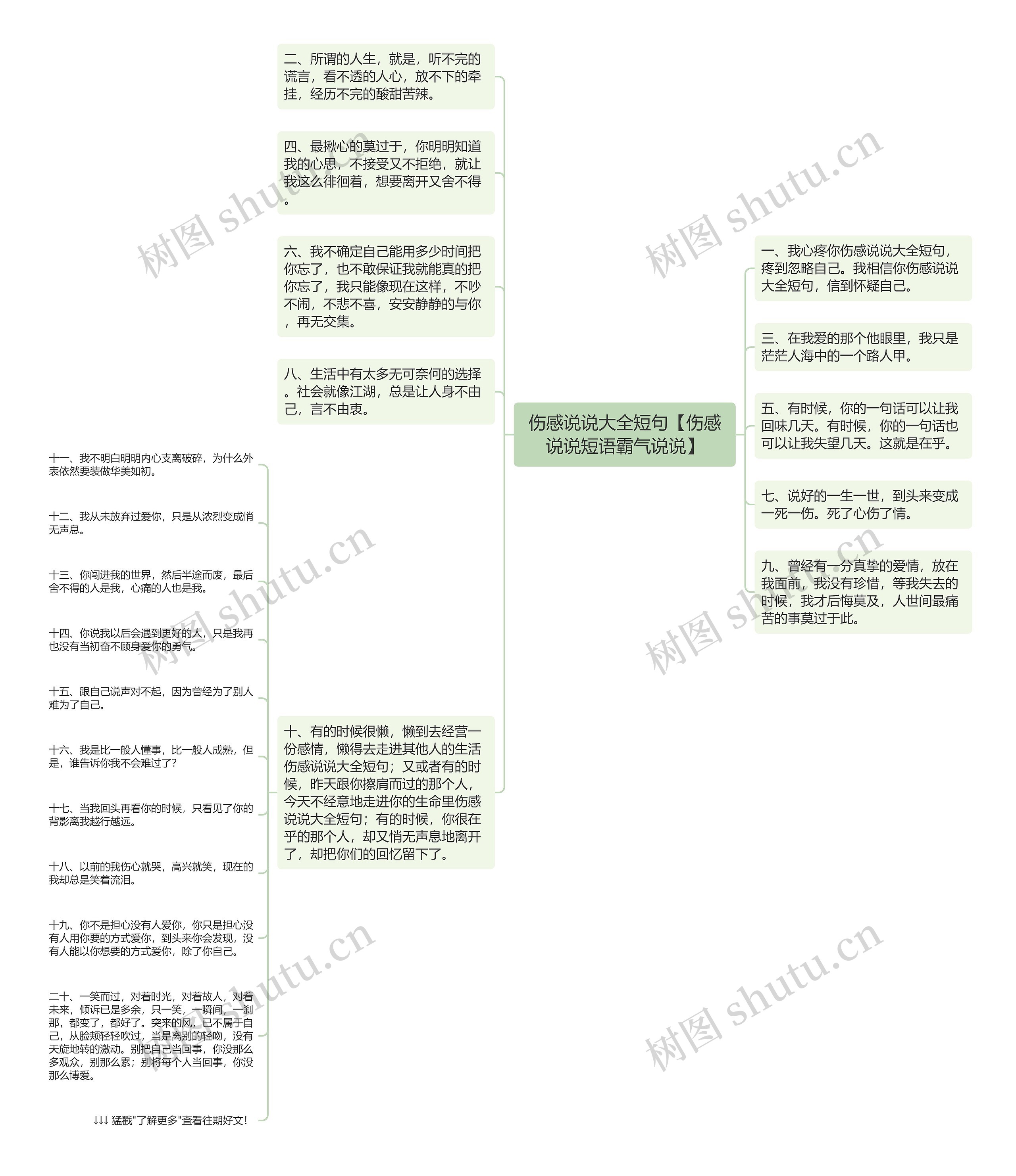 伤感说说大全短句【伤感说说短语霸气说说】思维导图