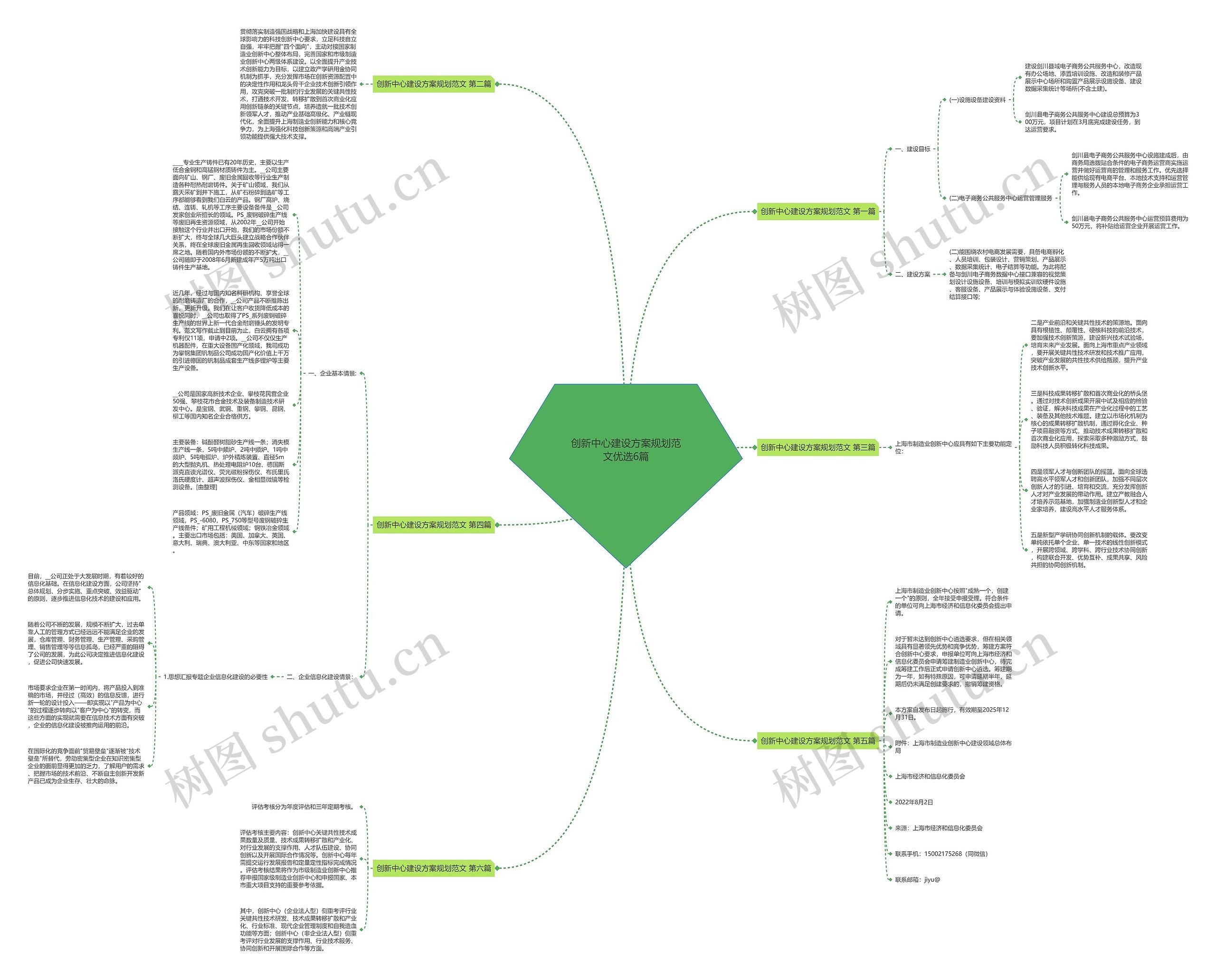创新中心建设方案规划范文优选6篇思维导图高清图 创新中心建设方案规划范文优选6篇思维导图