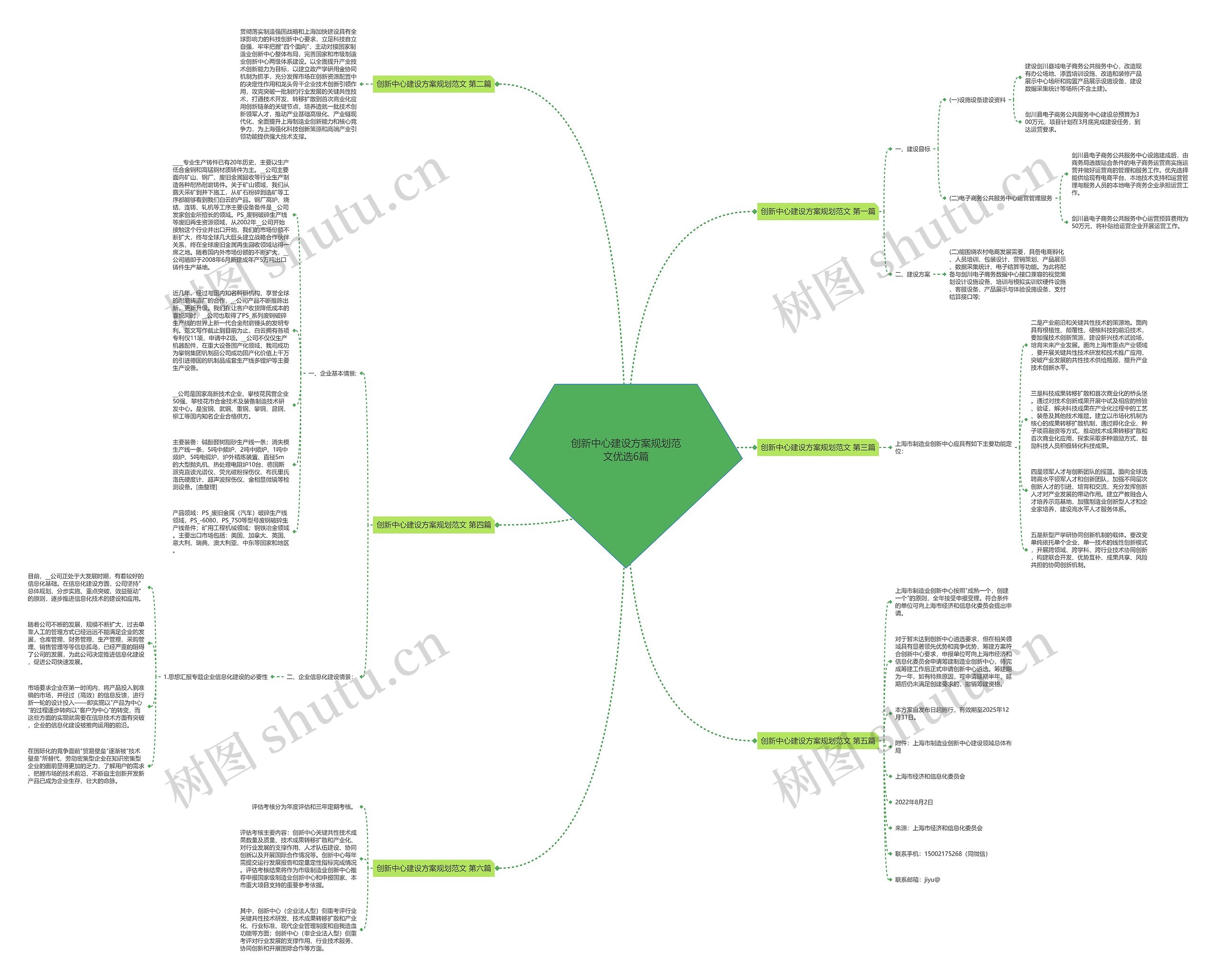 创新中心建设方案规划范文优选6篇思维导图