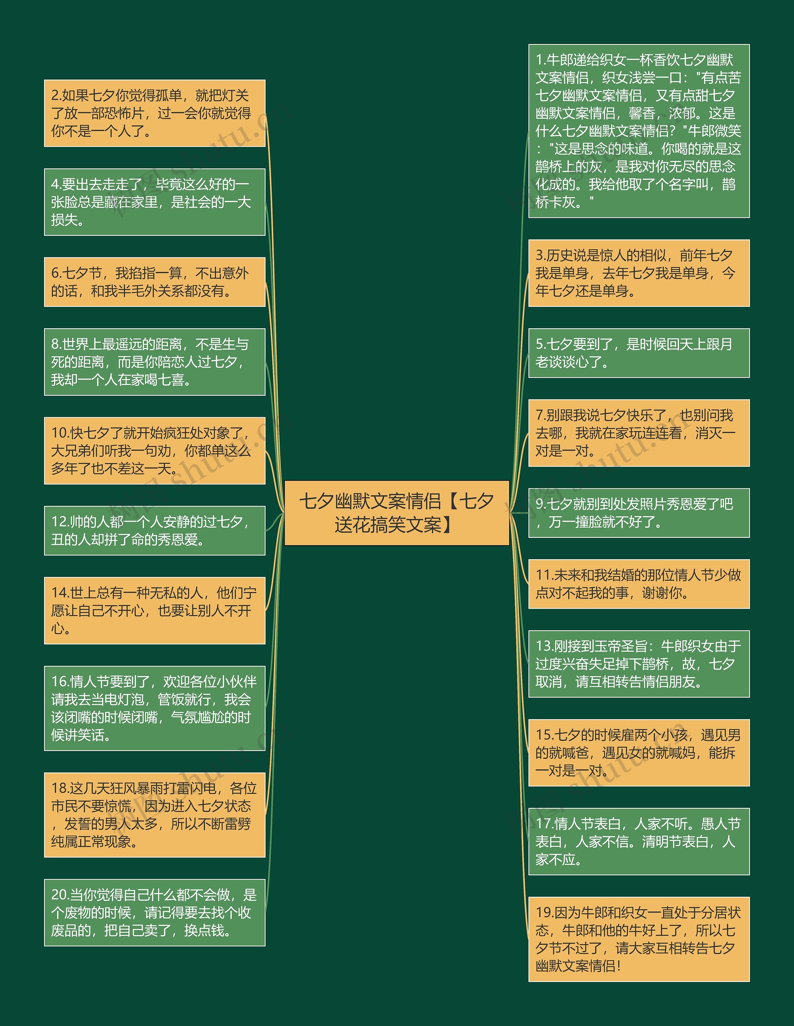 七夕幽默文案情侣【七夕送花搞笑文案】