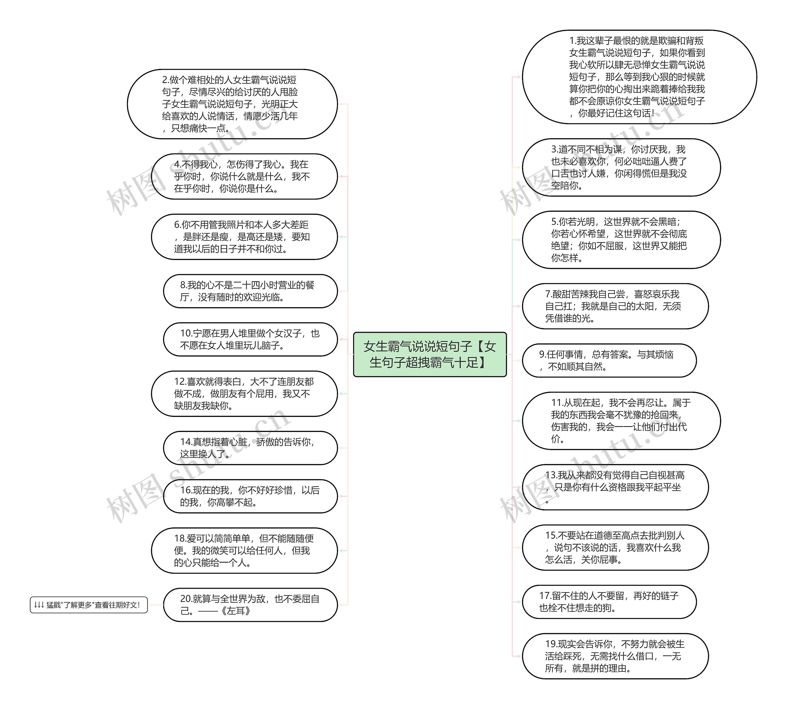 女生霸气说说短句子【女生句子超拽霸气十足】思维导图
