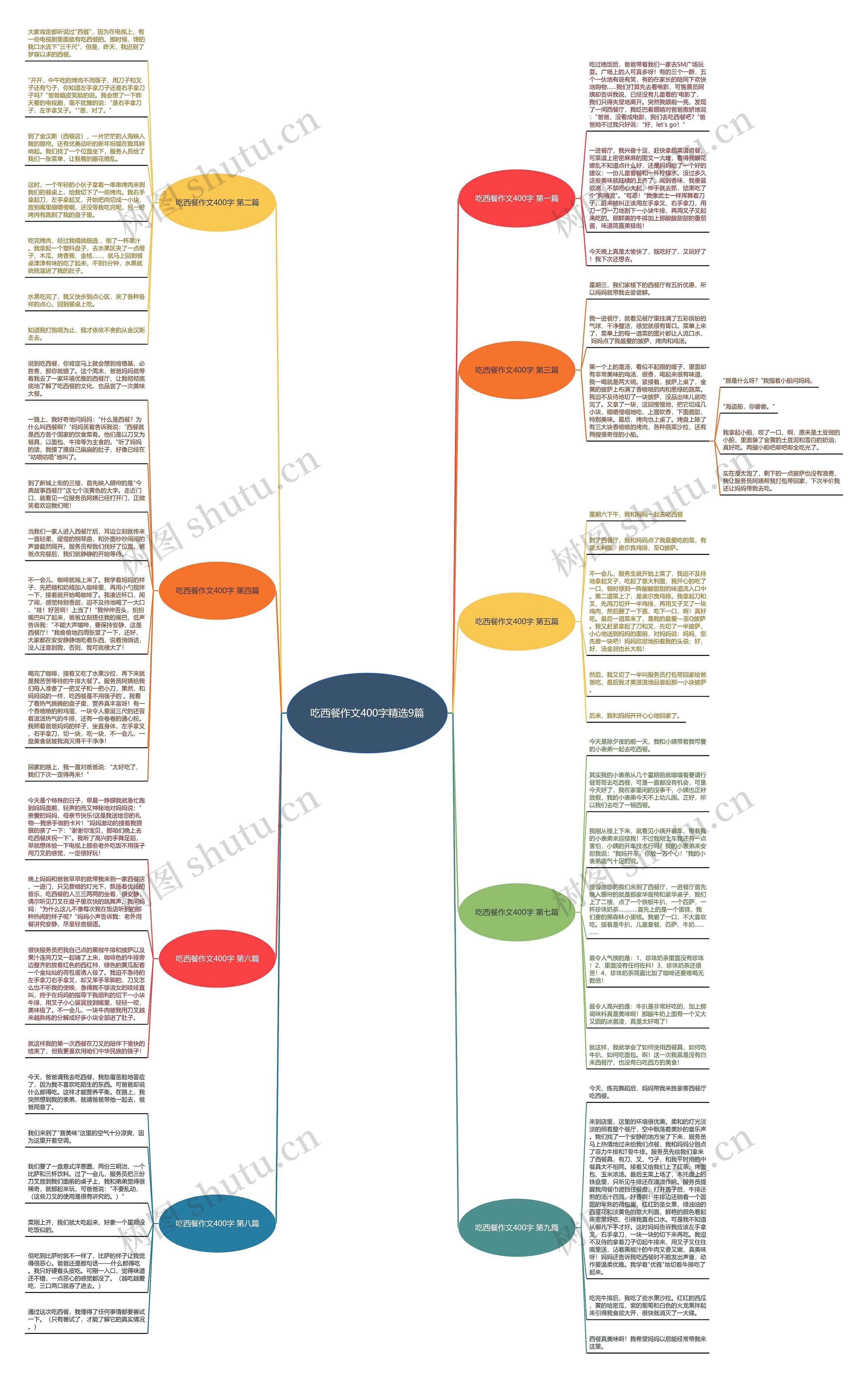 吃西餐作文400字精选9篇思维导图