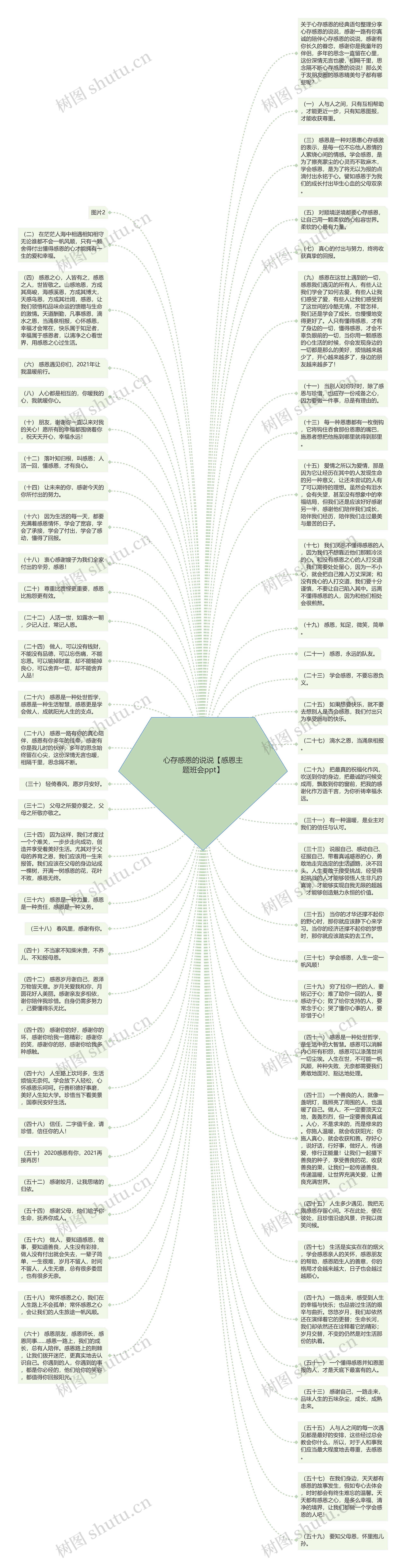 心存感恩的说说【感恩主题班会ppt】
