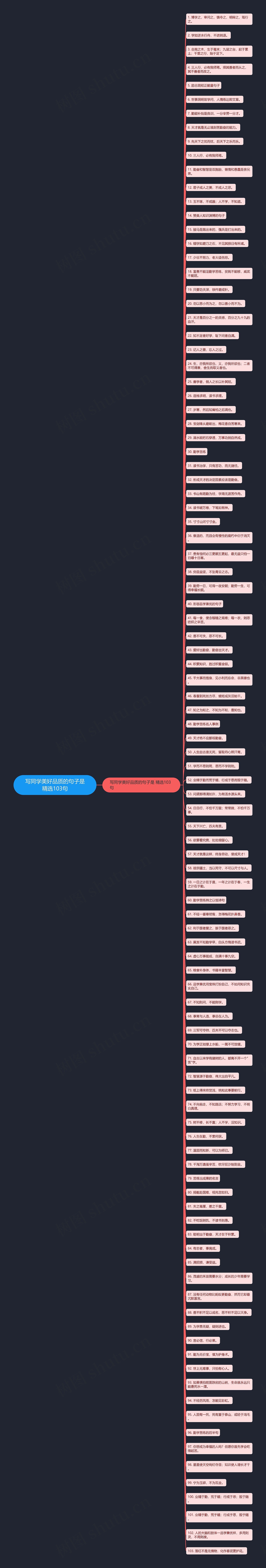 写同学美好品质的句子是精选103句思维导图