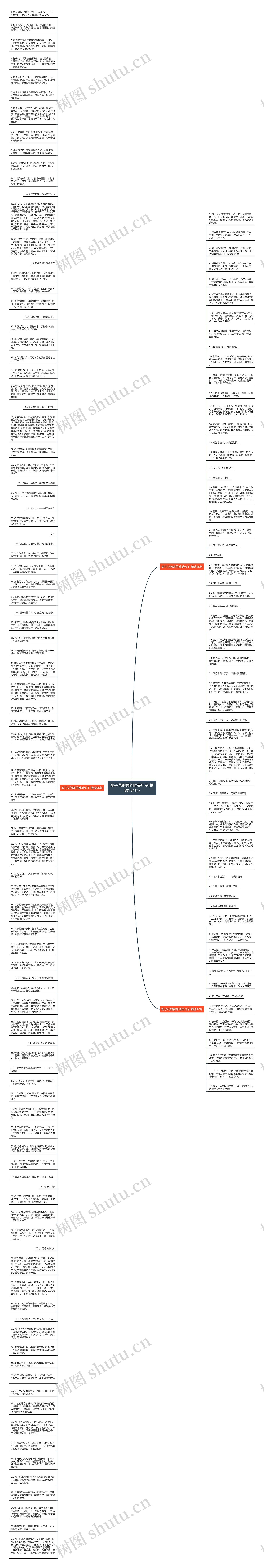 栀子花的香的唯美句子(精选154句)思维导图