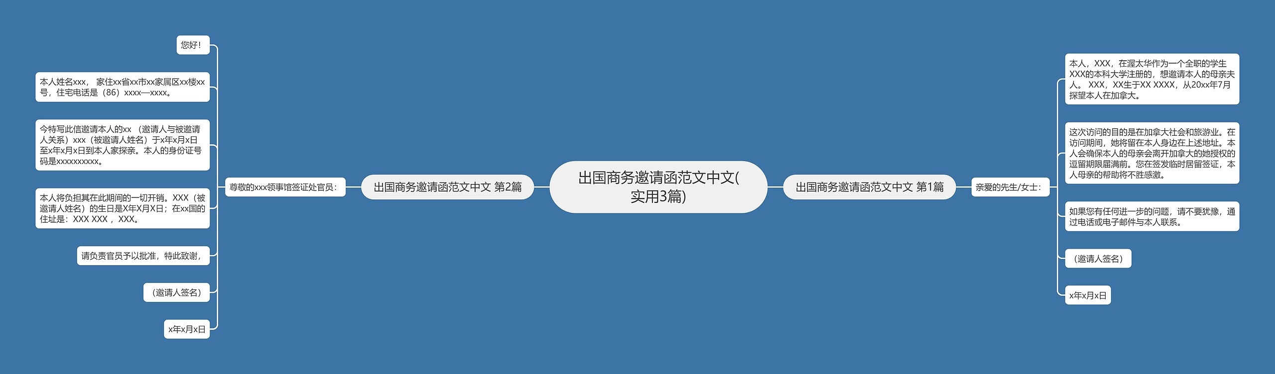出国商务邀请函范文中文(实用3篇) 出国商务邀请函范文中文(实用3篇)