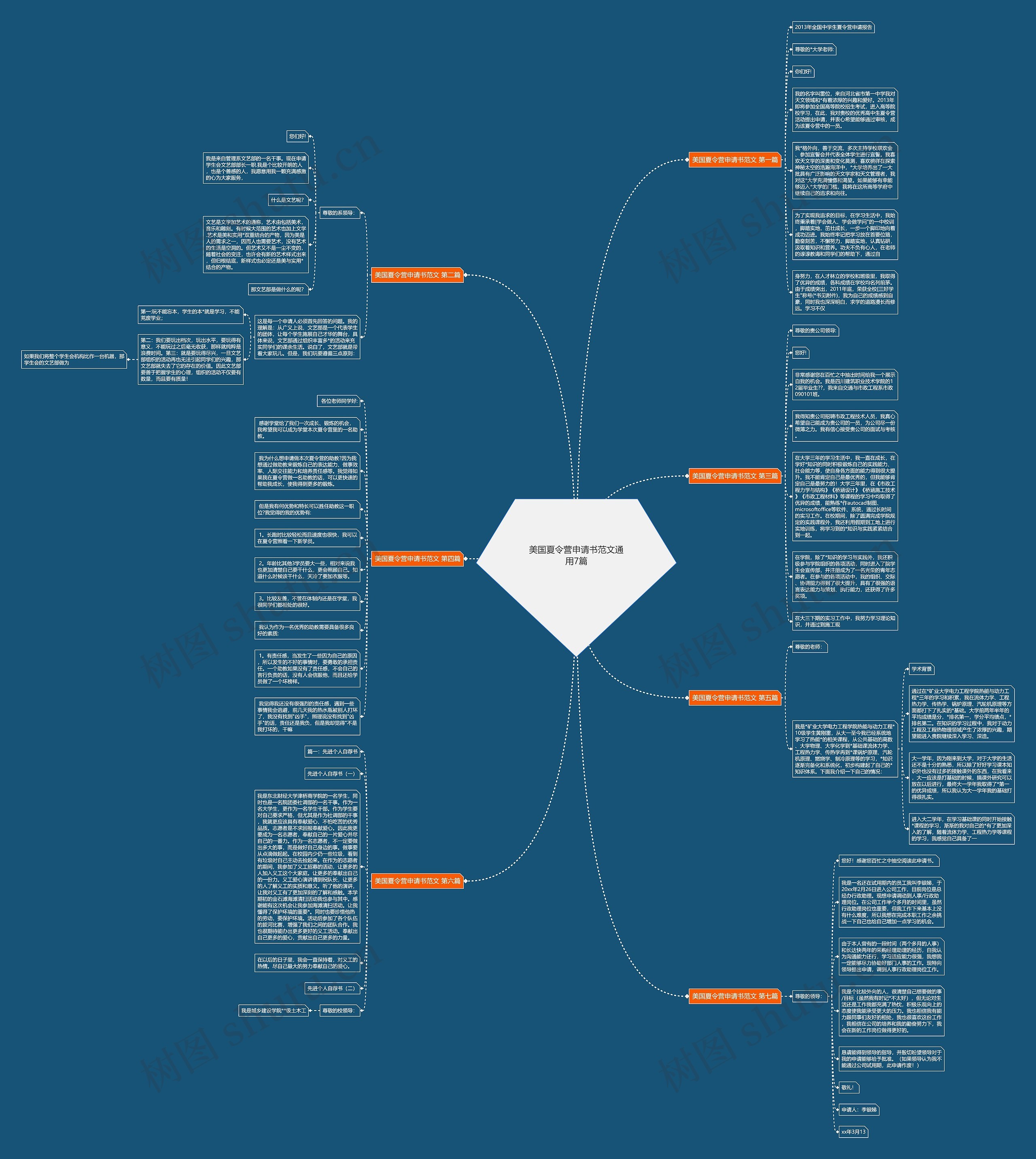 美国夏令营申请书范文通用7篇 美国夏令营申请书范文通用7篇