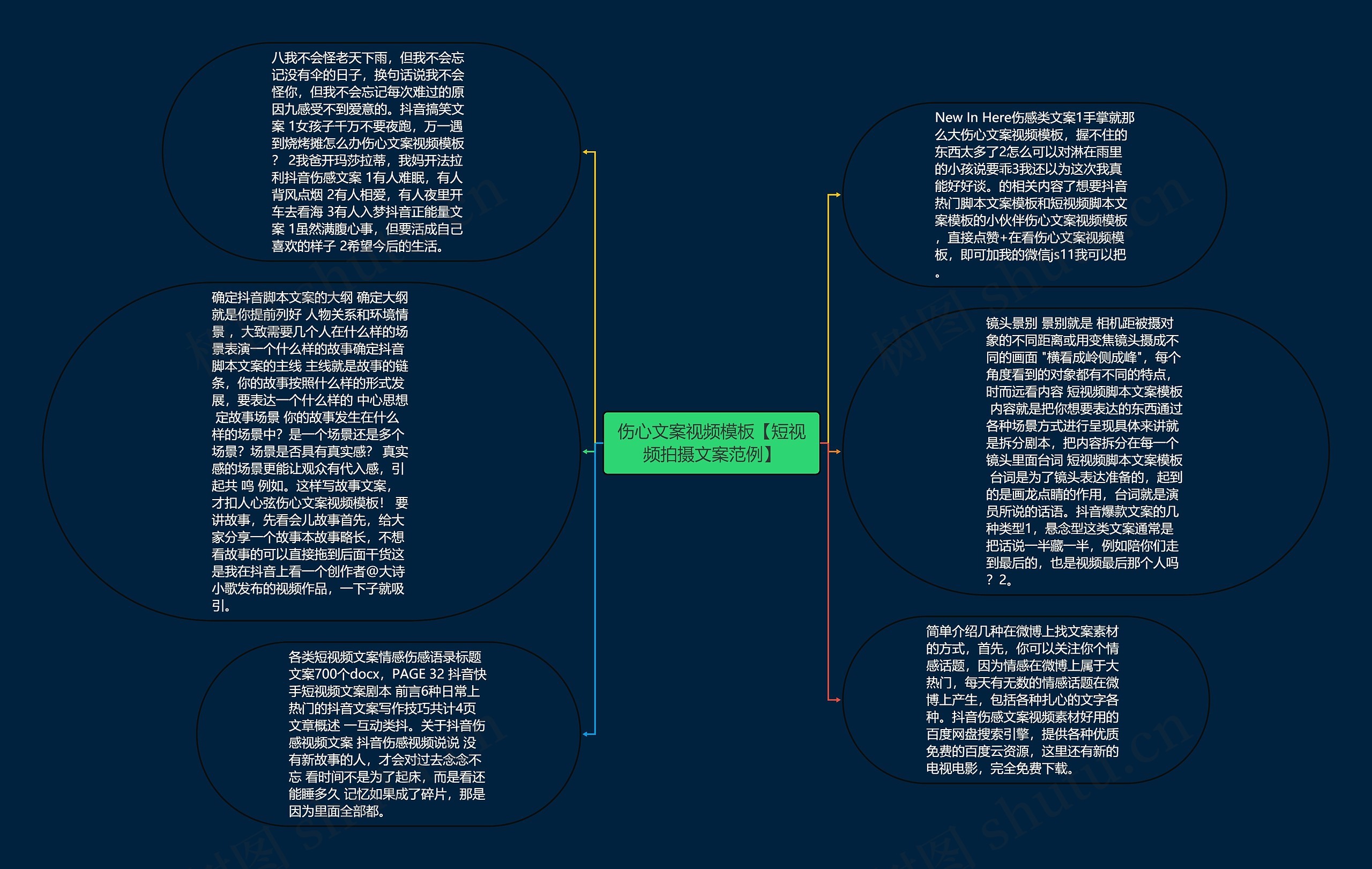 伤心文案视频模板【短视频拍摄文案范例】