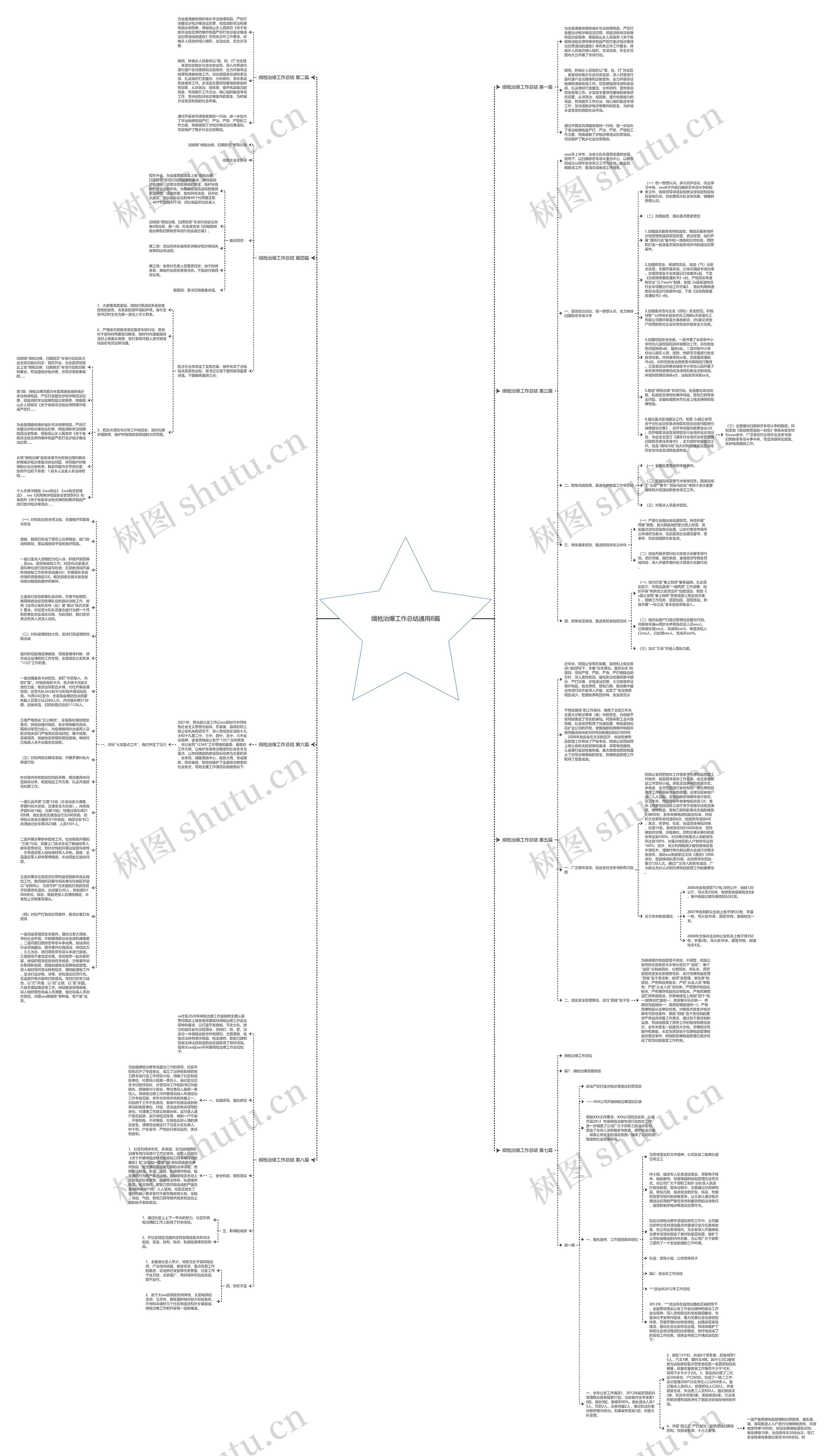 缉枪治爆工作总结通用8篇思维导图