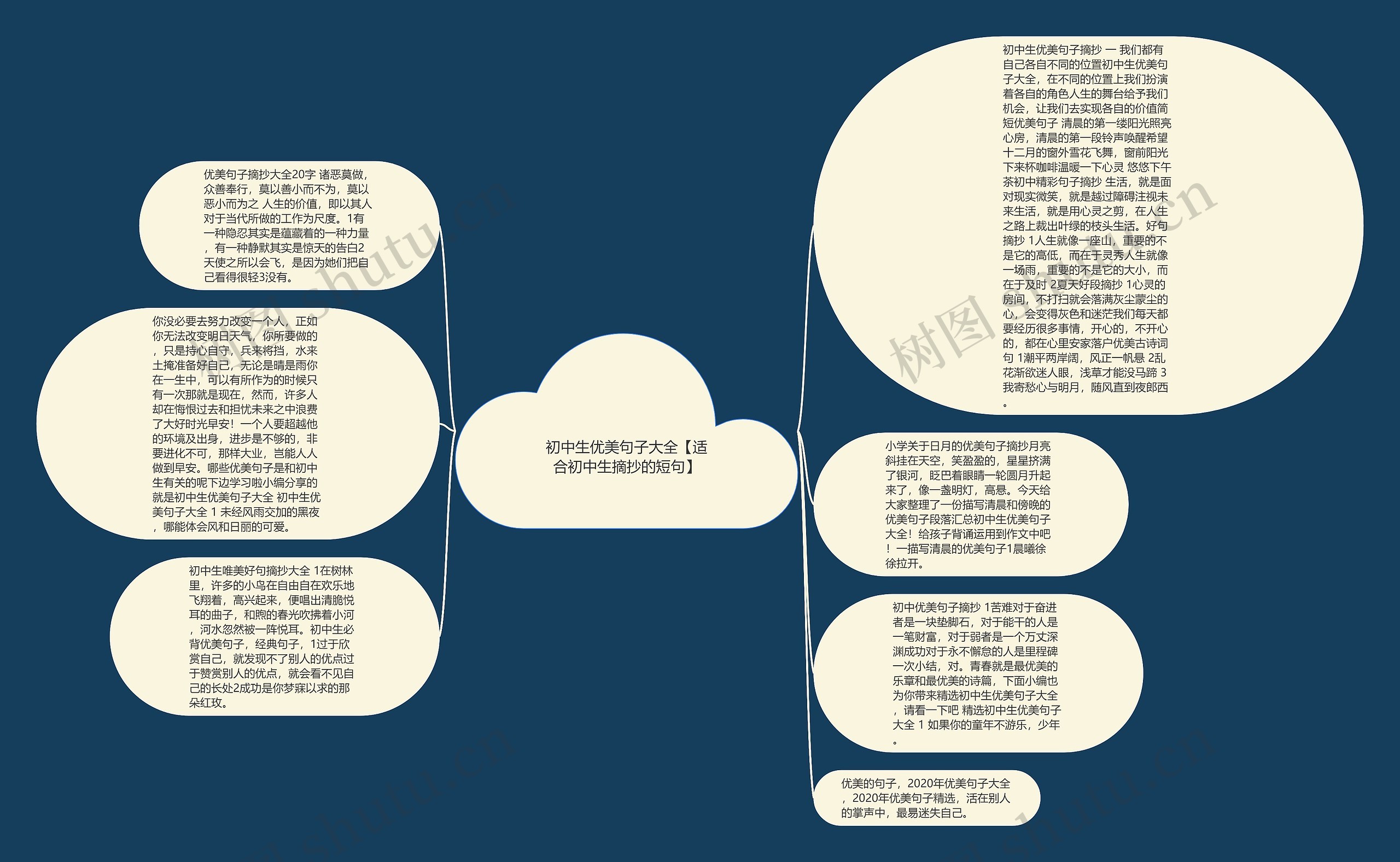 初中生优美句子大全【适合初中生摘抄的短句】思维导图