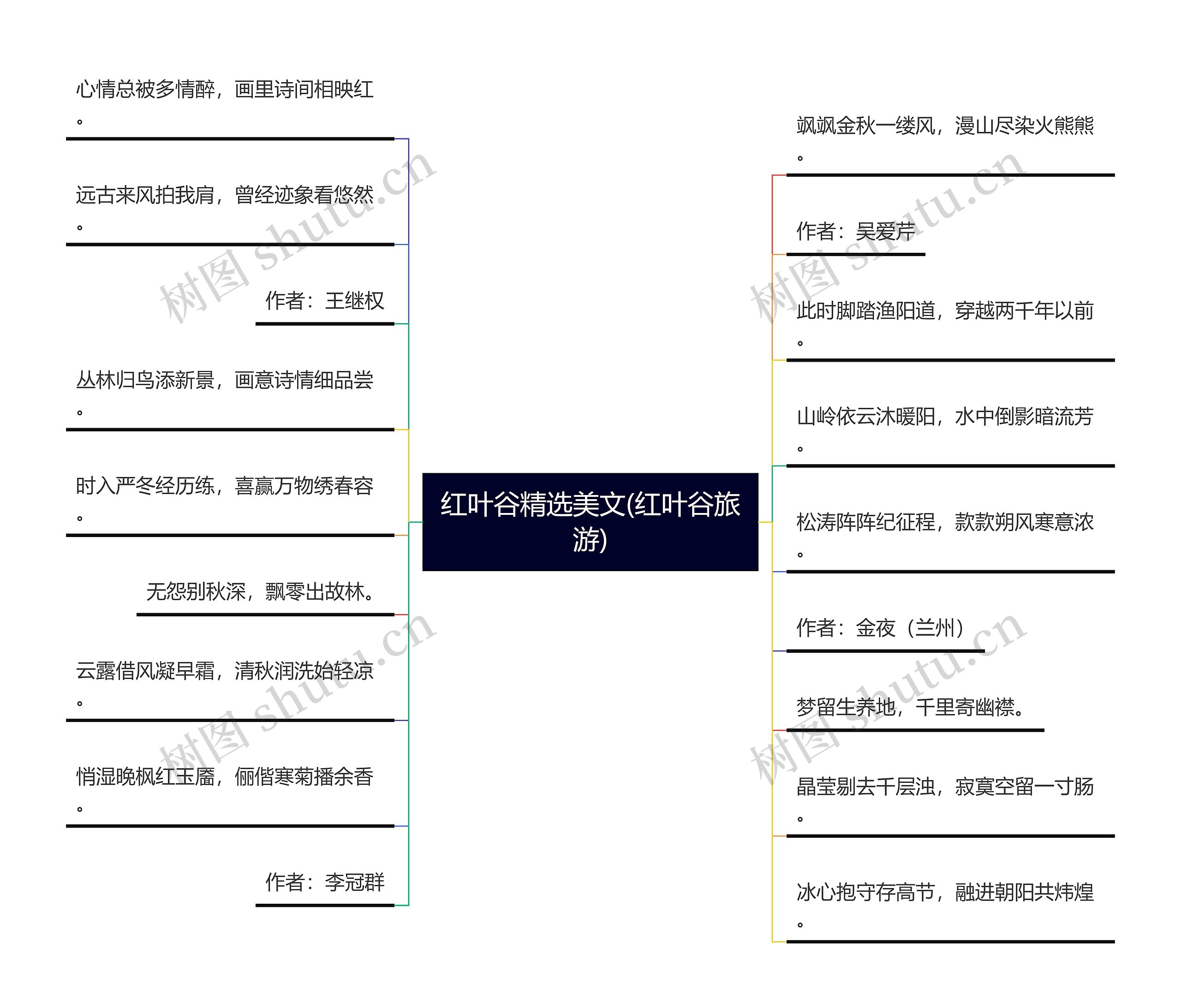 红叶谷精选美文(红叶谷旅游)思维导图