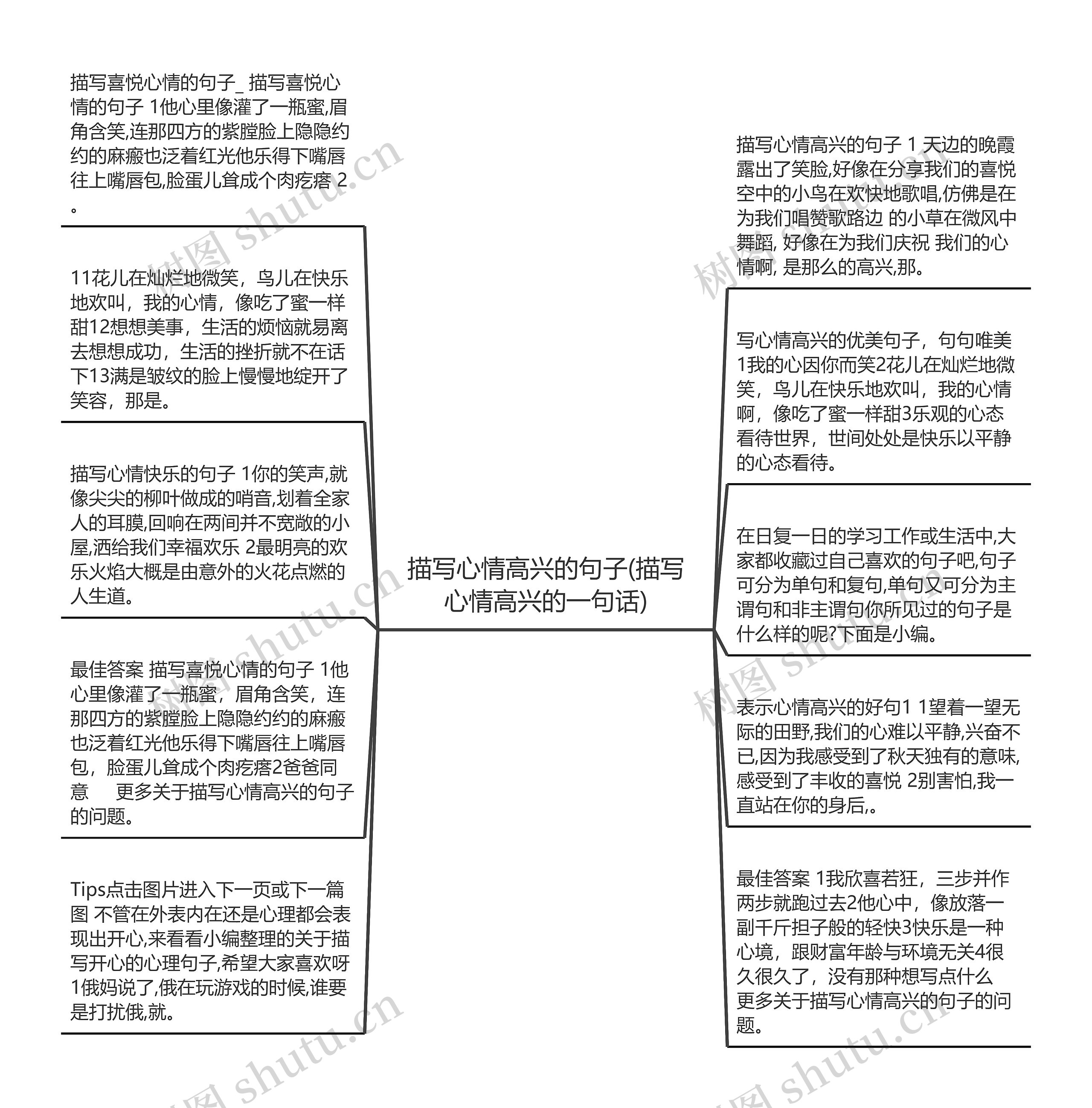 描写心情高兴的句子(描写心情高兴的一句话)思维导图