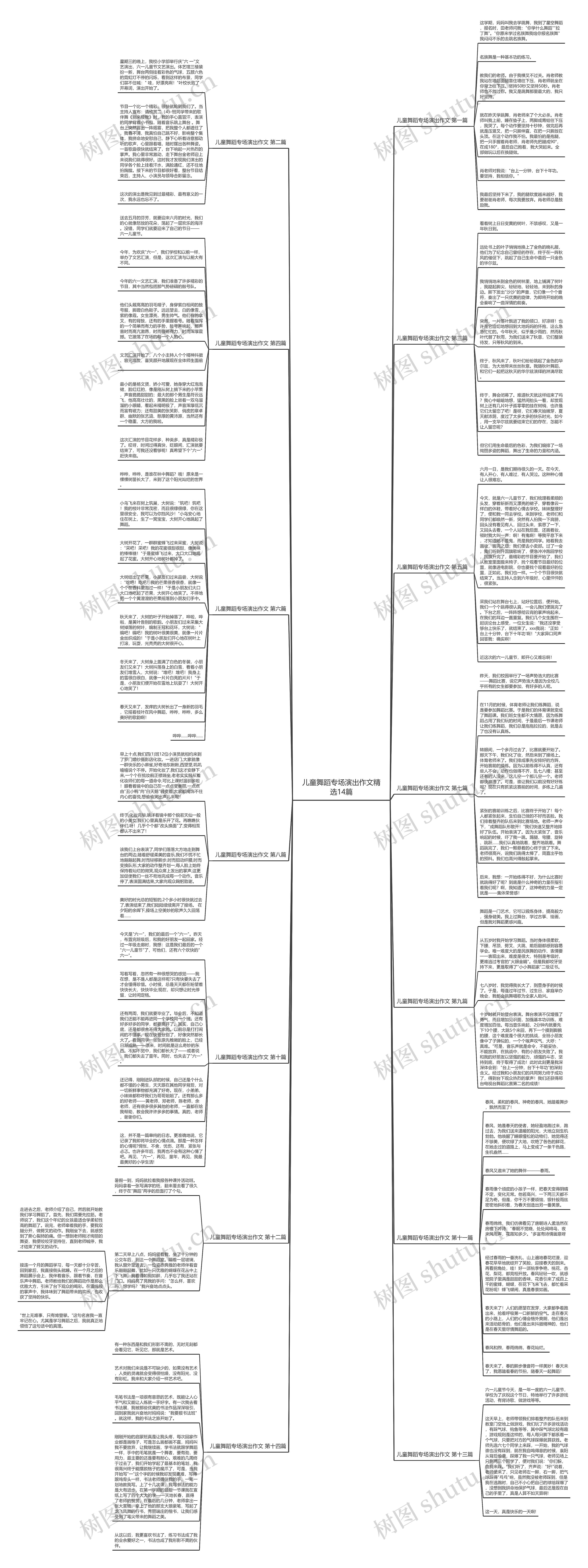 儿童舞蹈专场演出作文精选14篇 儿童舞蹈专场演出作文精选14篇