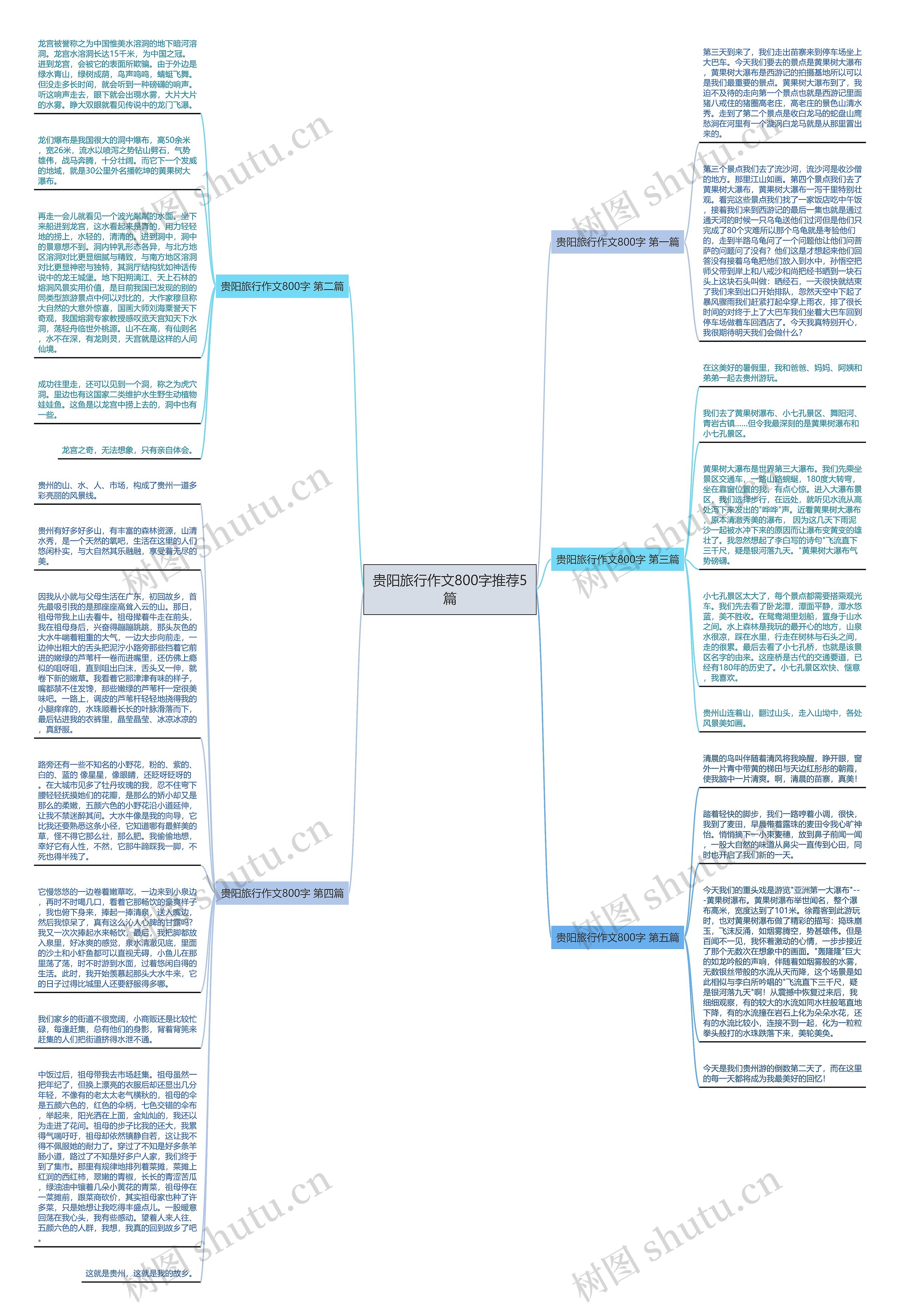 贵阳旅行作文800字推荐5篇思维导图