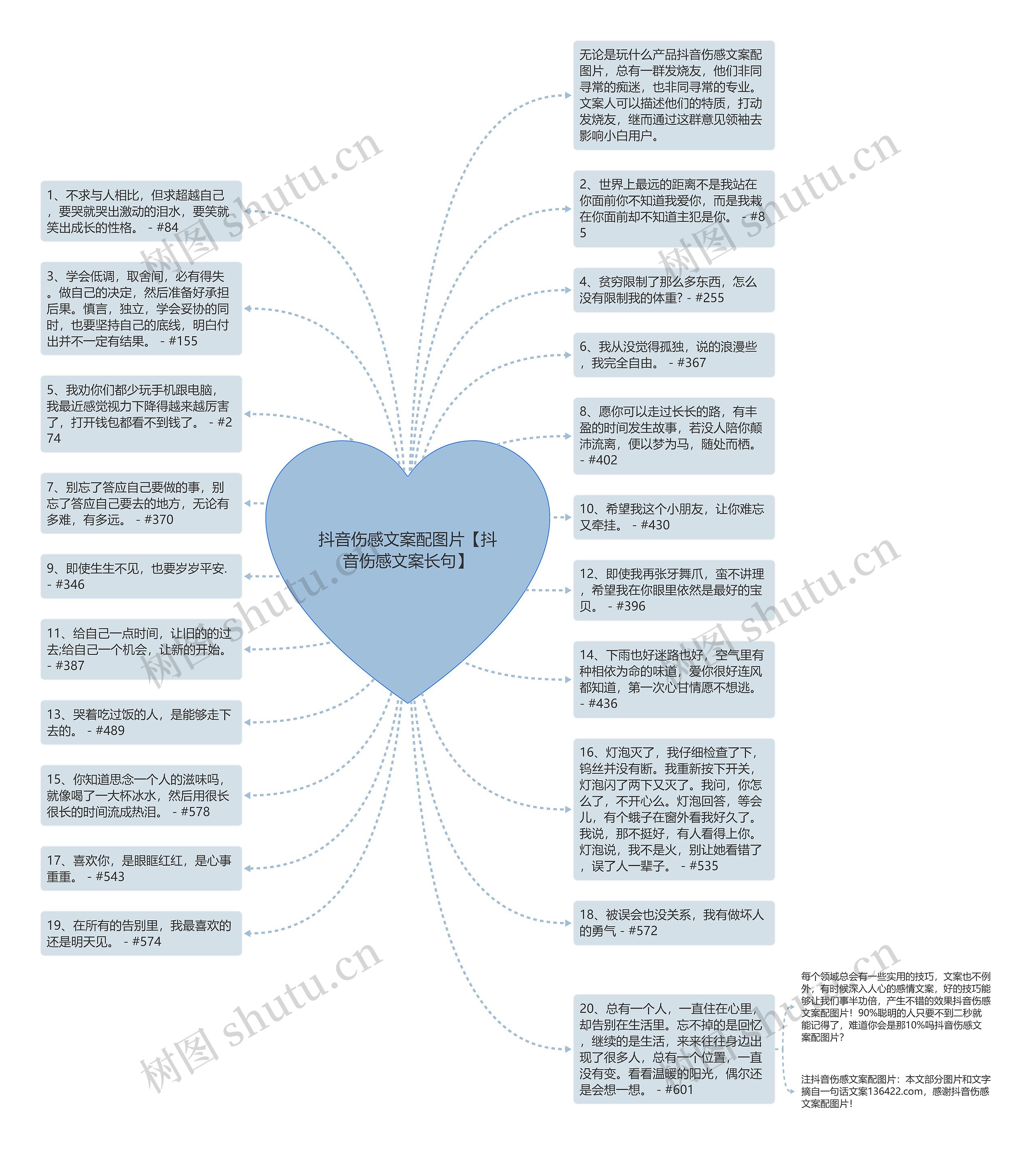 抖音伤感文案配图片【抖音伤感文案长句】思维导图