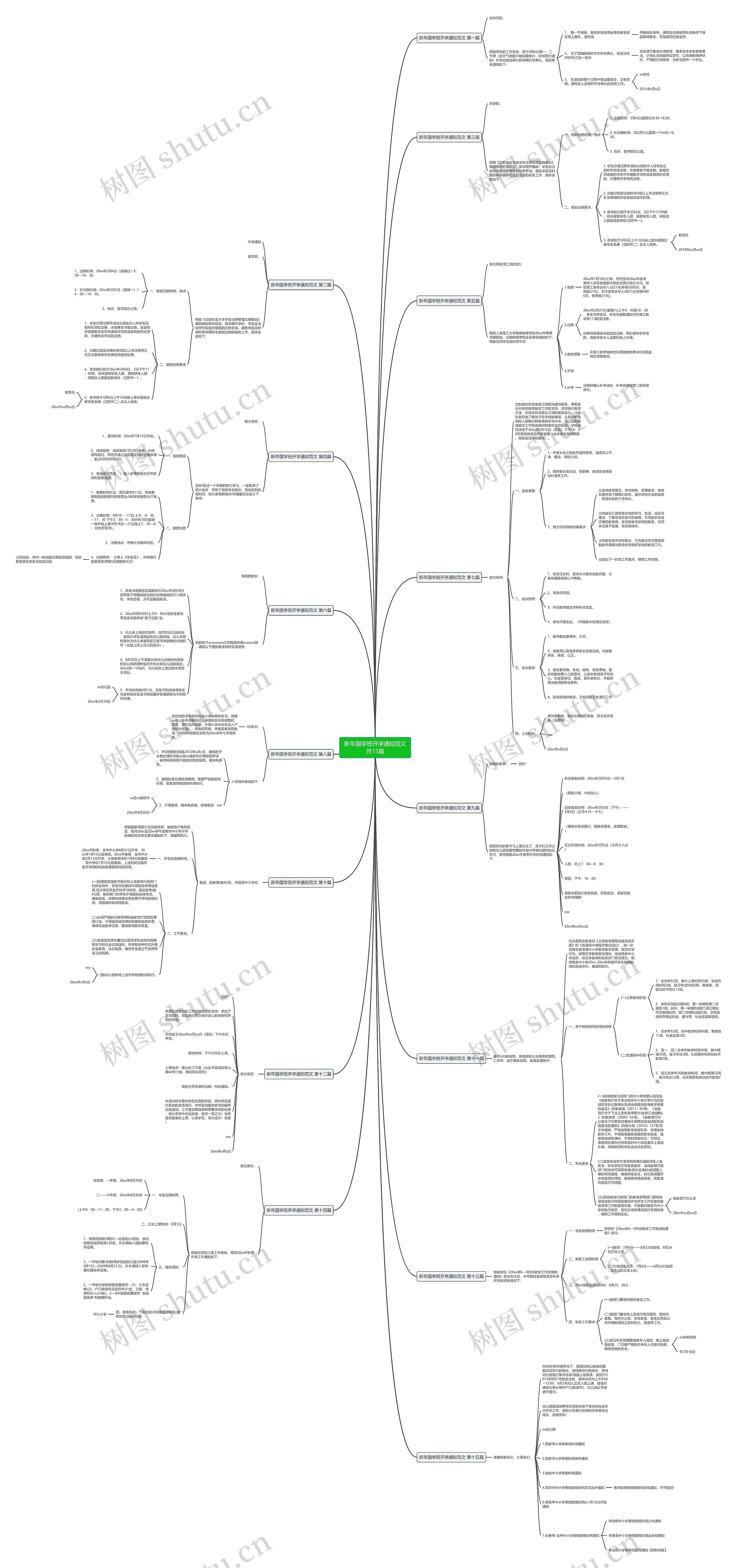 新年国学班开学通知范文共15篇思维导图