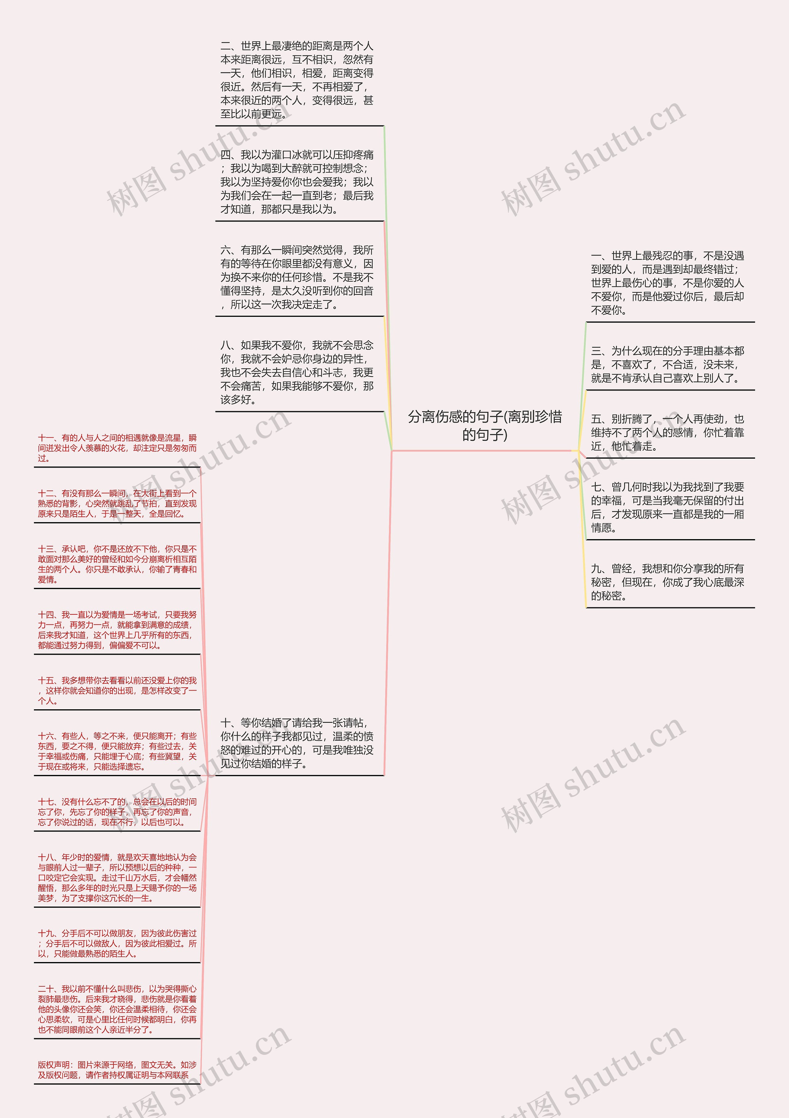 分离伤感的句子(离别珍惜的句子)思维导图