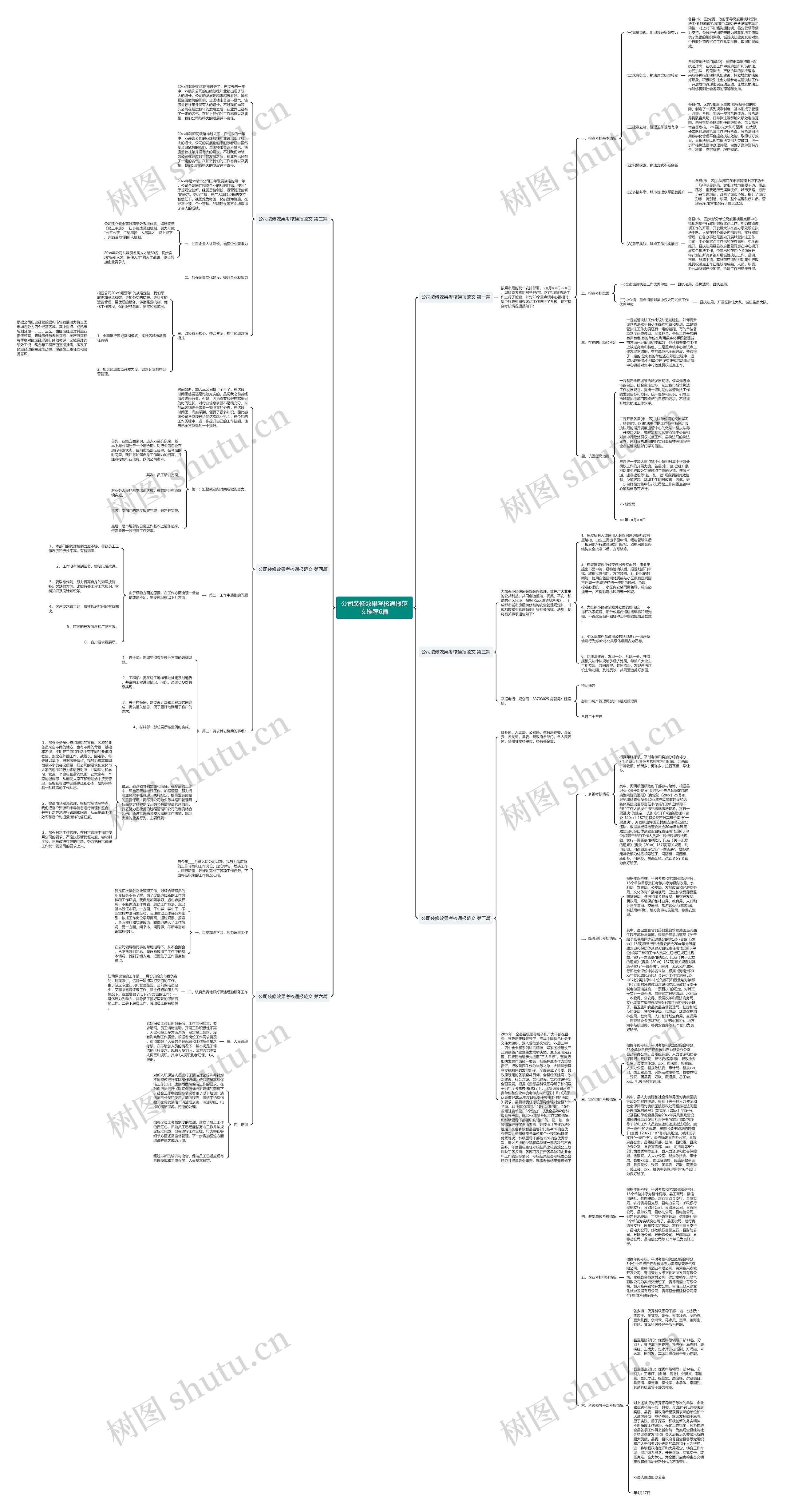 公司装修效果考核通报范文推荐6篇思维导图