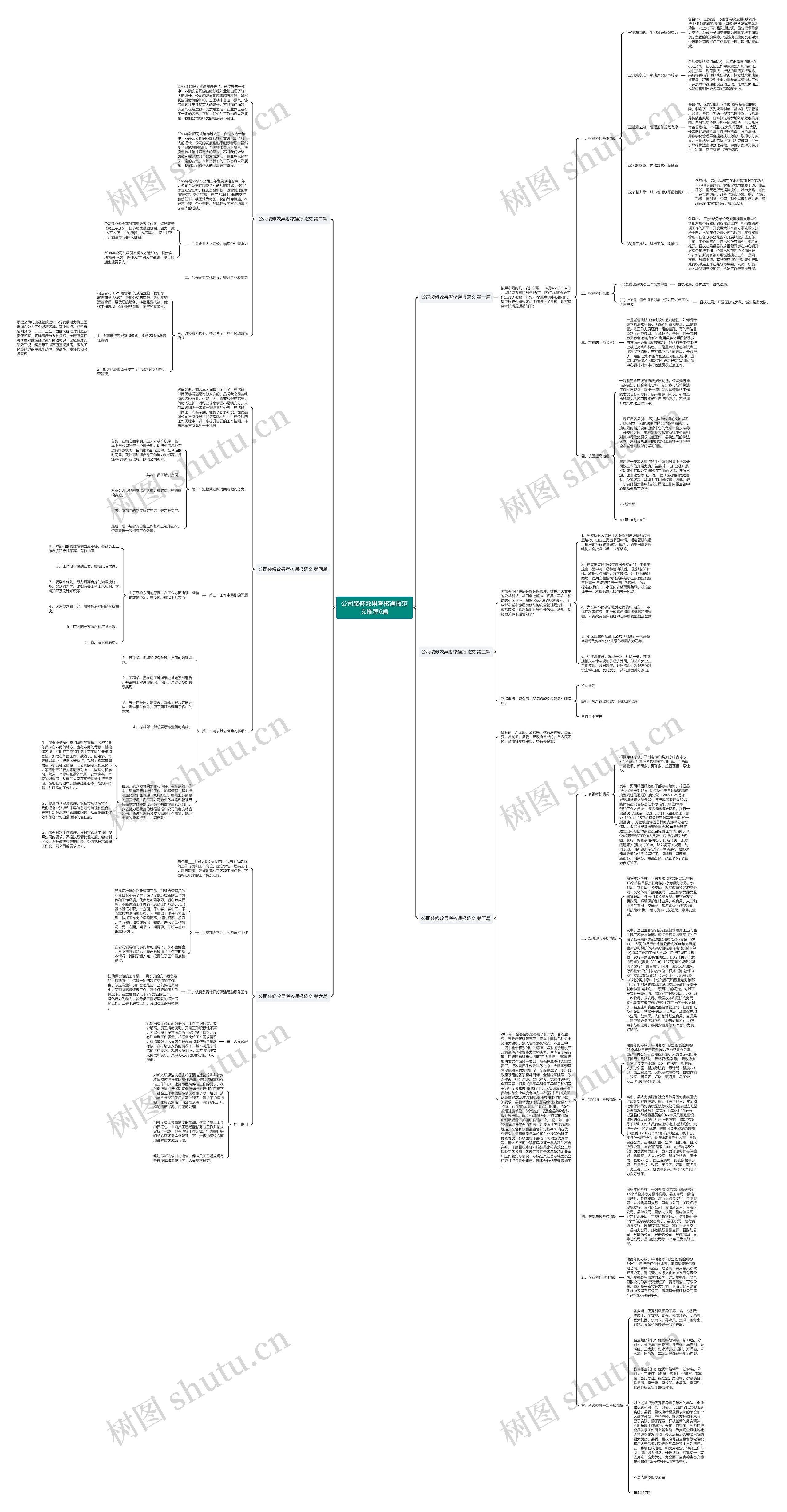 公司装修效果考核通报范文推荐6篇 公司装修效果考核通报范文推荐6篇