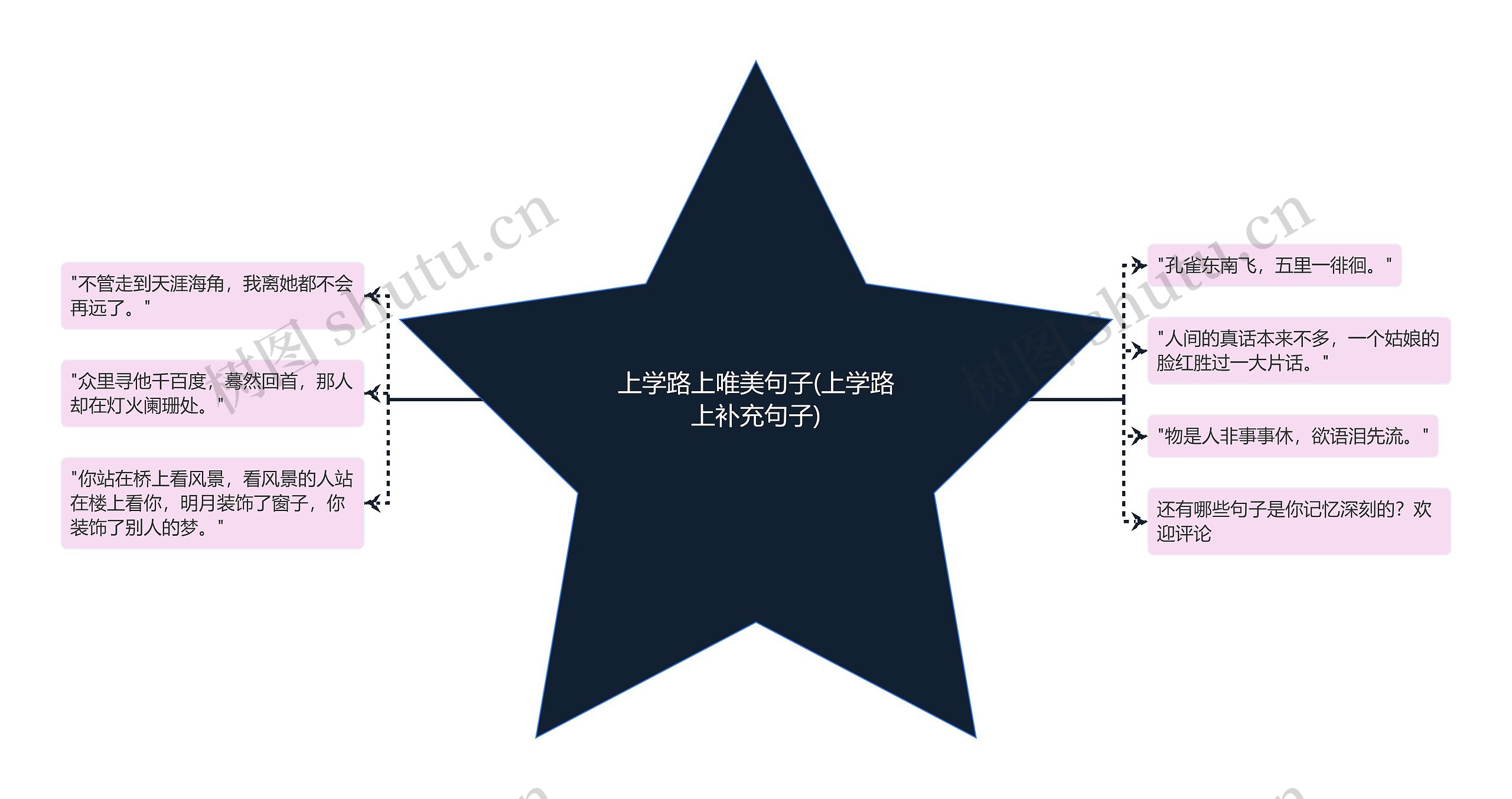 上学路上唯美句子(上学路上补充句子) 上学路上唯美句子(上学路上补充句子)