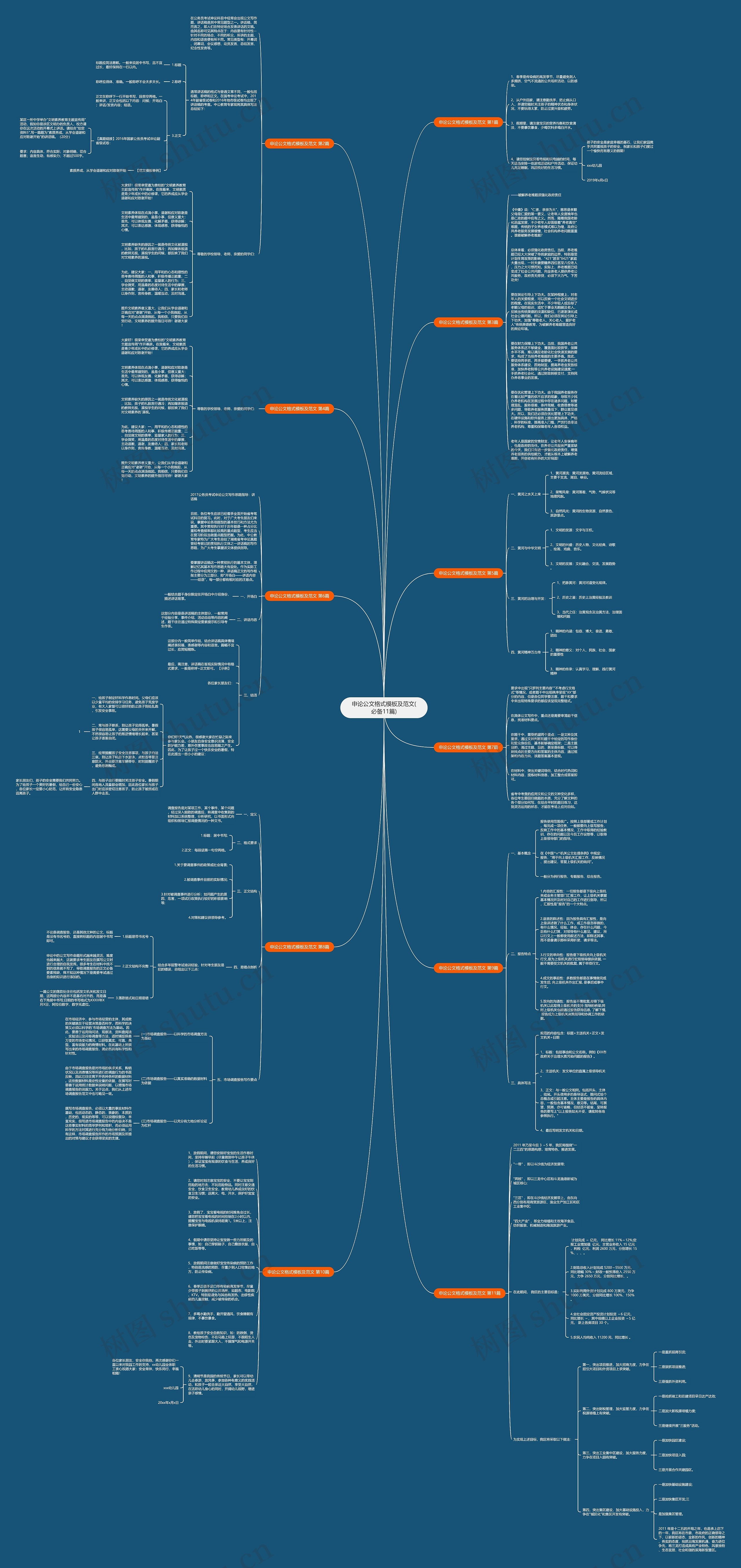 申论公文格式及范文(必备11篇)思维导图