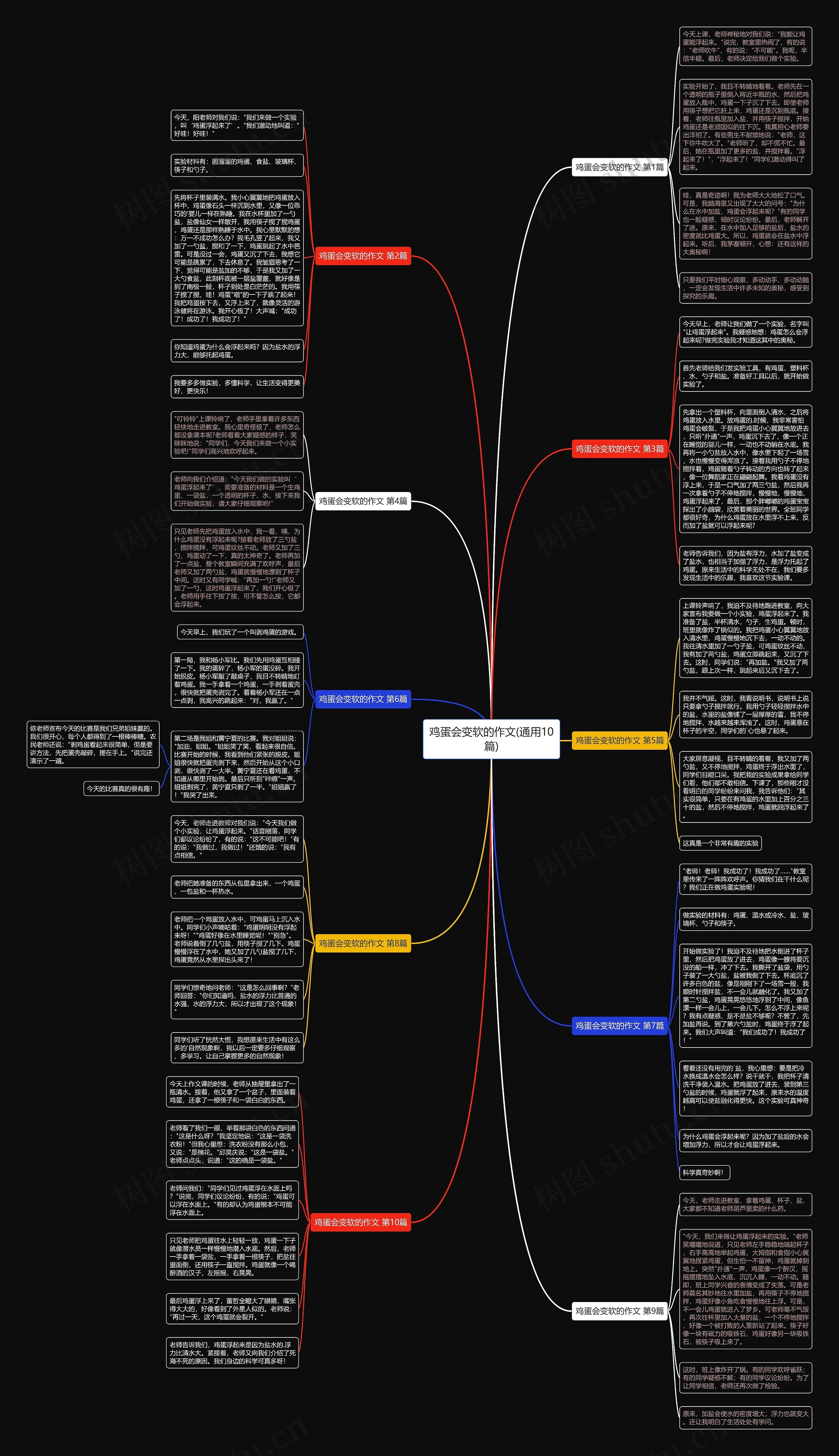 鸡蛋会变软的作文(通用10篇) 鸡蛋会变软的作文(通用10篇)