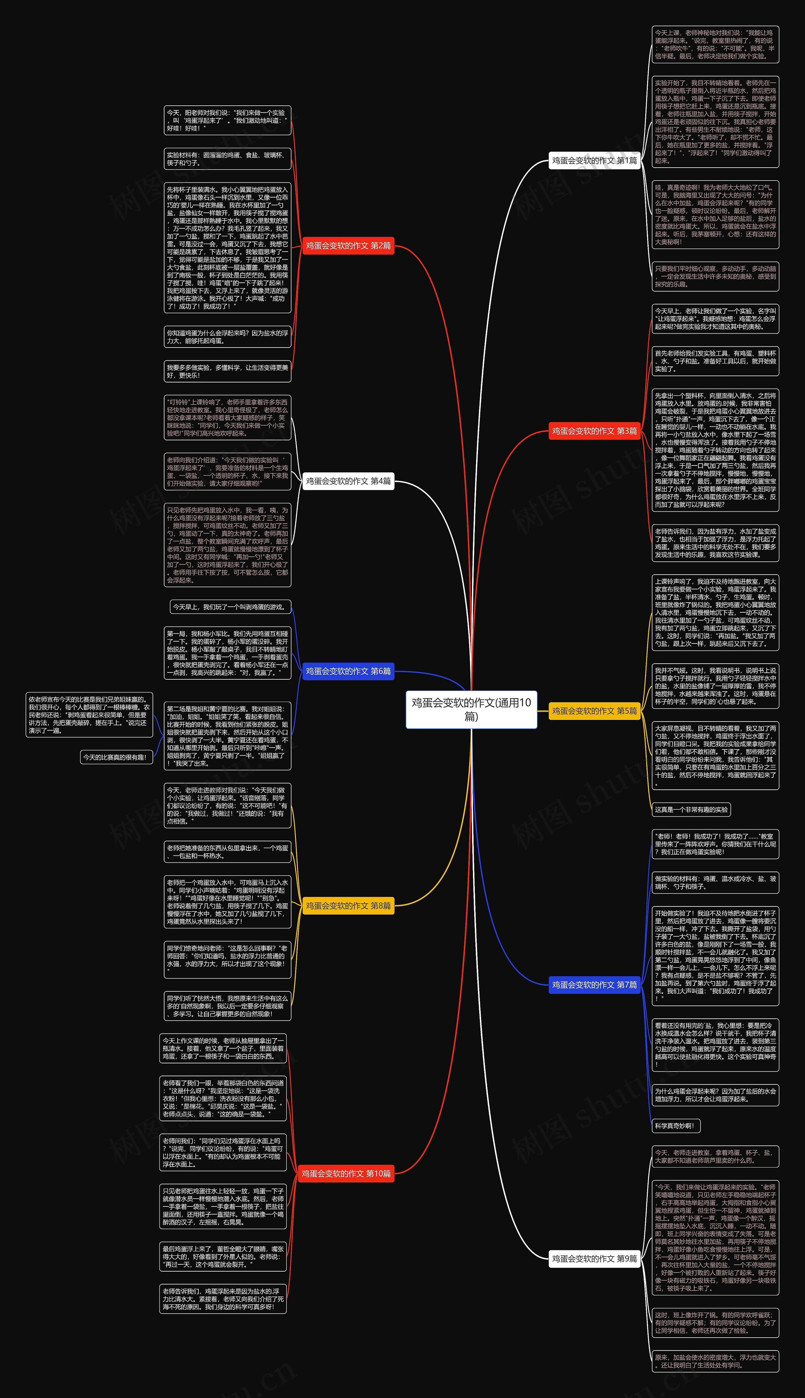 鸡蛋会变软的作文(通用10篇)思维导图