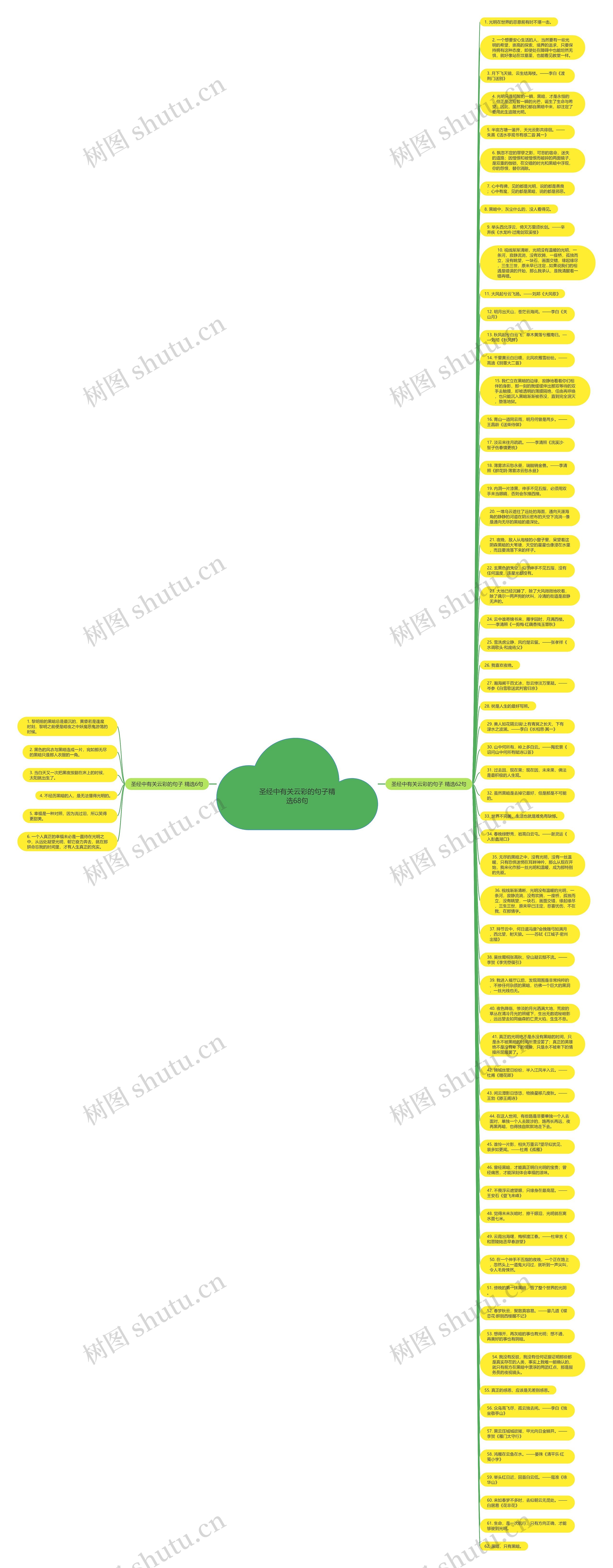 圣经中有关云彩的句子精选68句思维导图