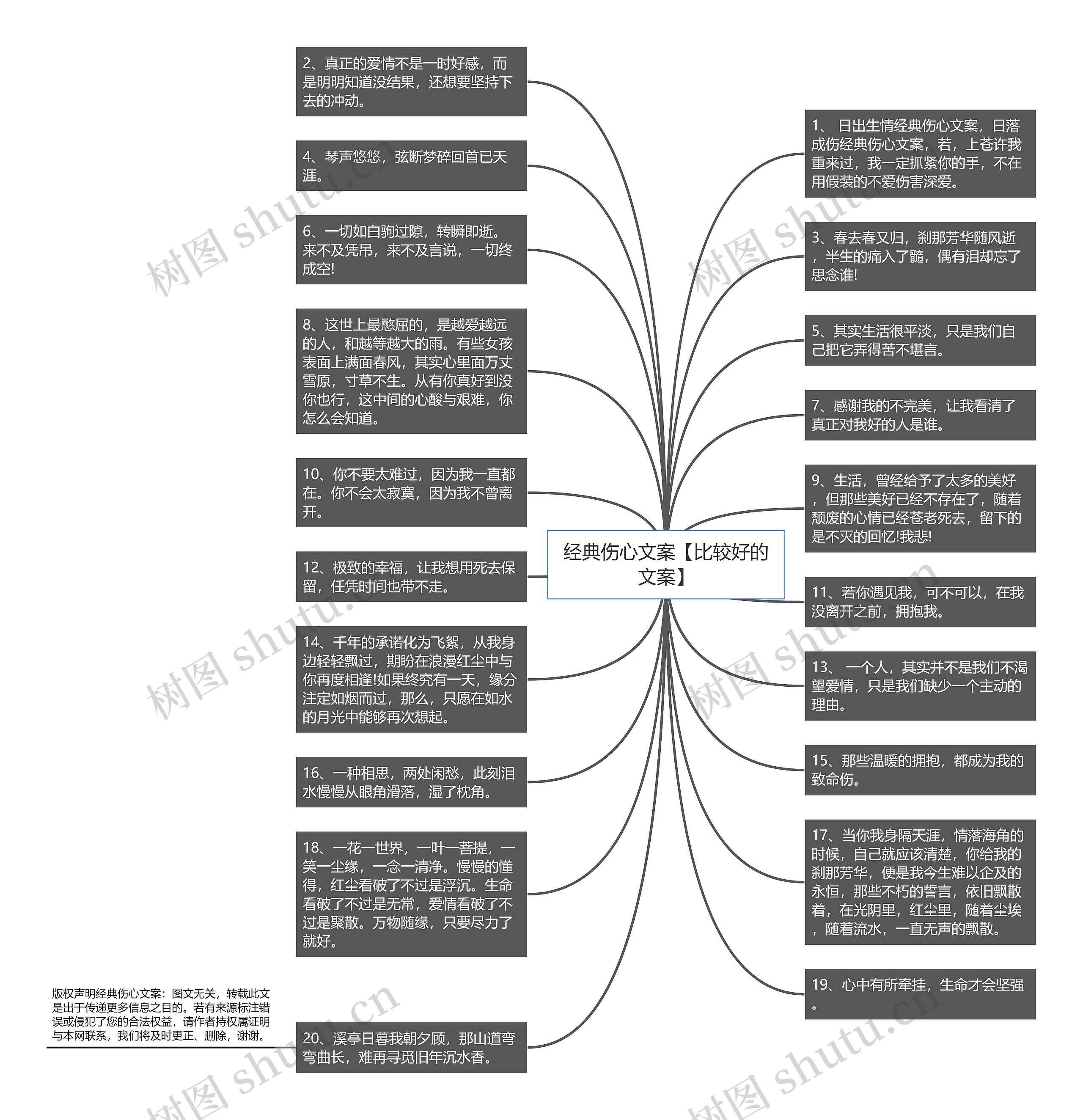 经典伤心文案【比较好的文案】思维导图