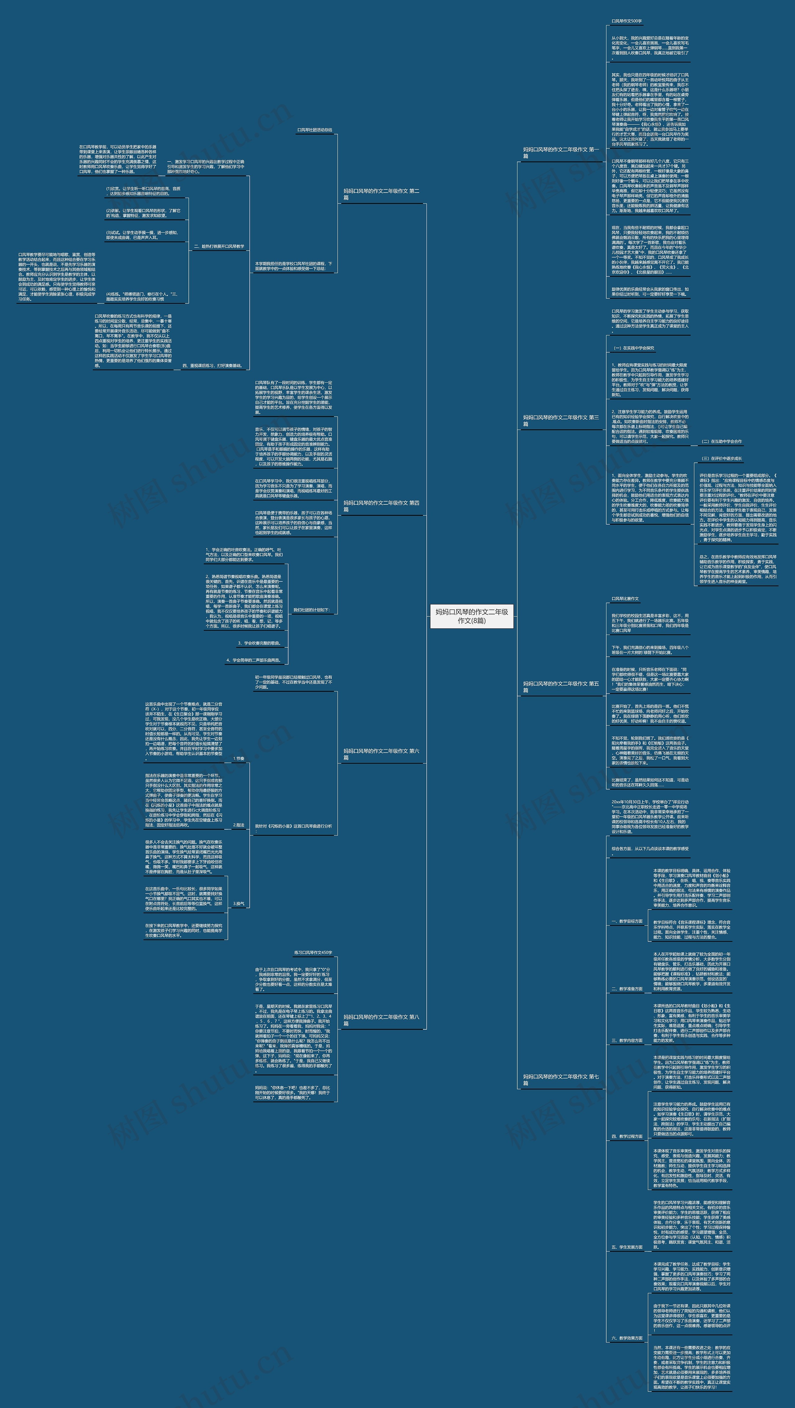 妈妈口风琴的作文二年级作文(8篇)思维导图