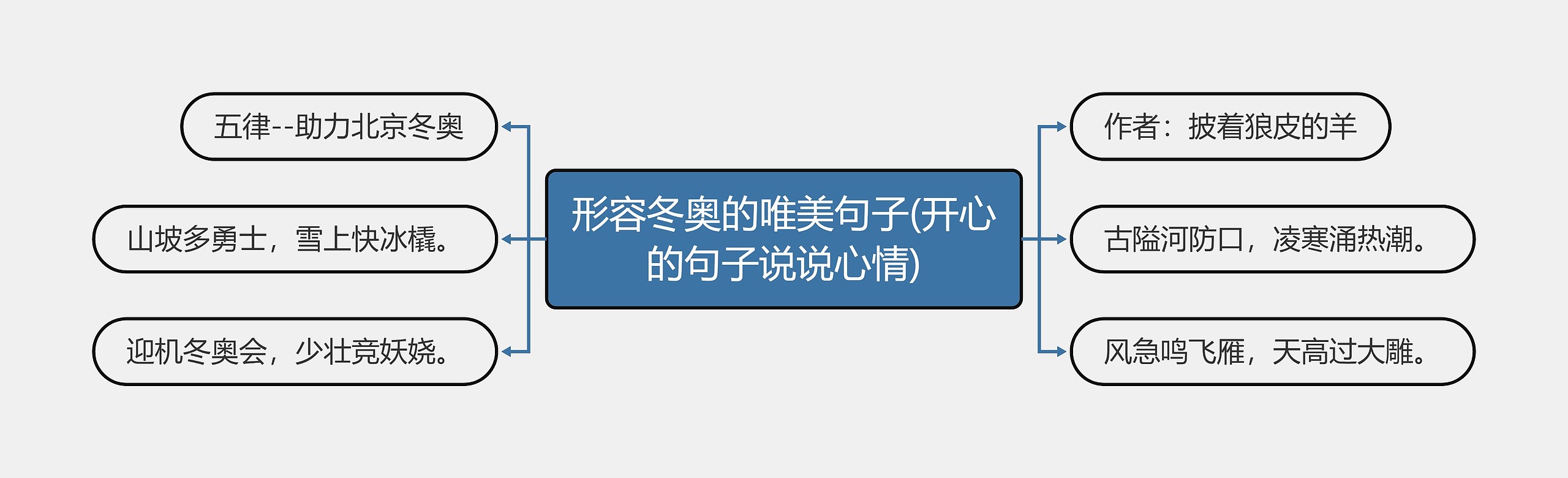 形容冬奥的唯美句子(开心的句子说说心情)