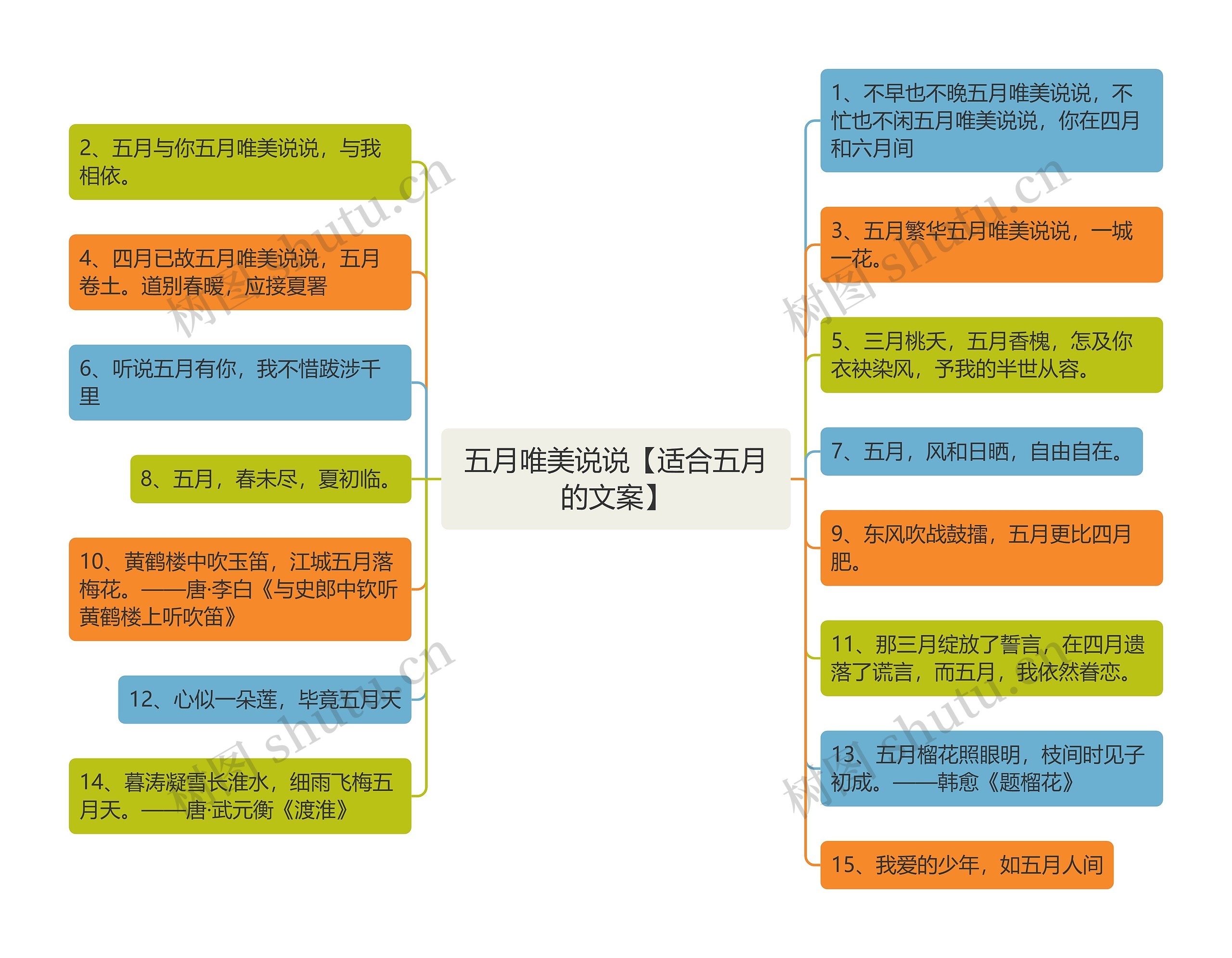 五月唯美说说【适合五月的文案】